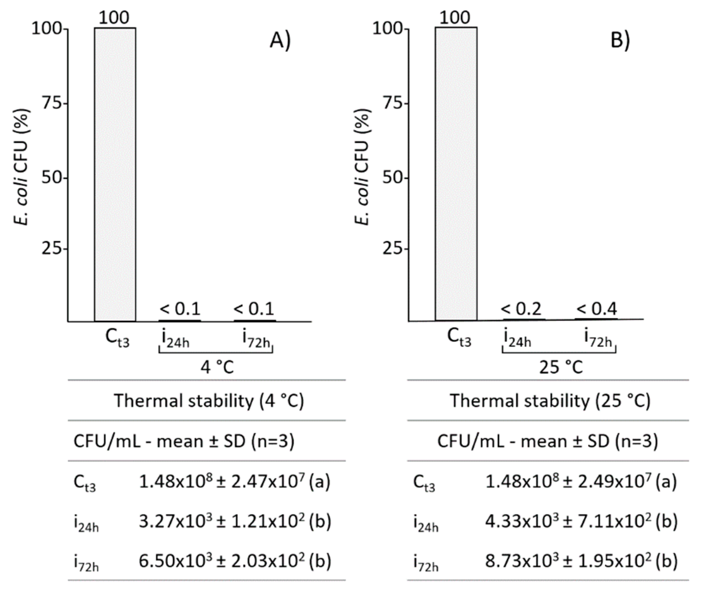 Antibiotics 10 01339 g005 550
