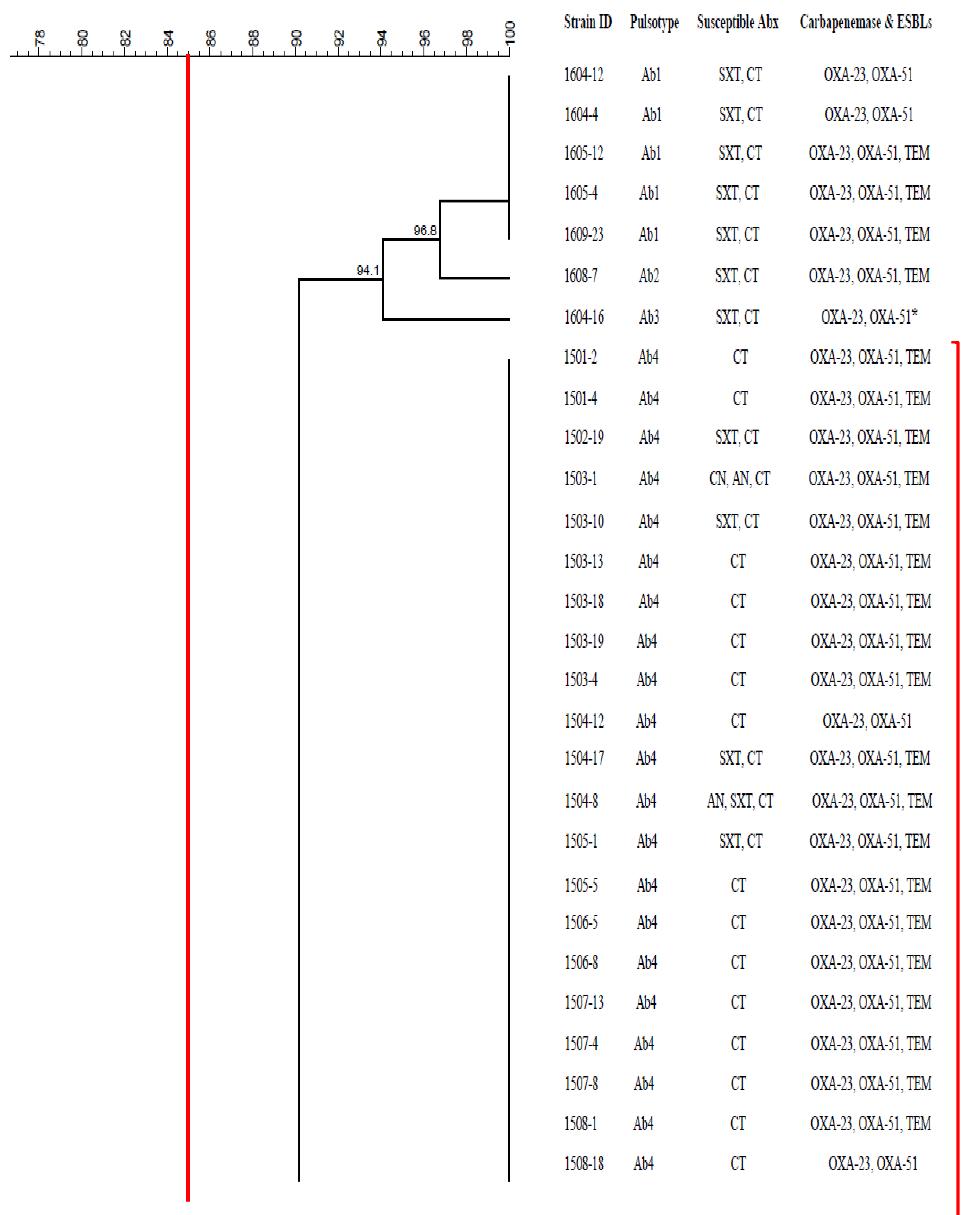 Antibiotics 10 01340 g003a 550