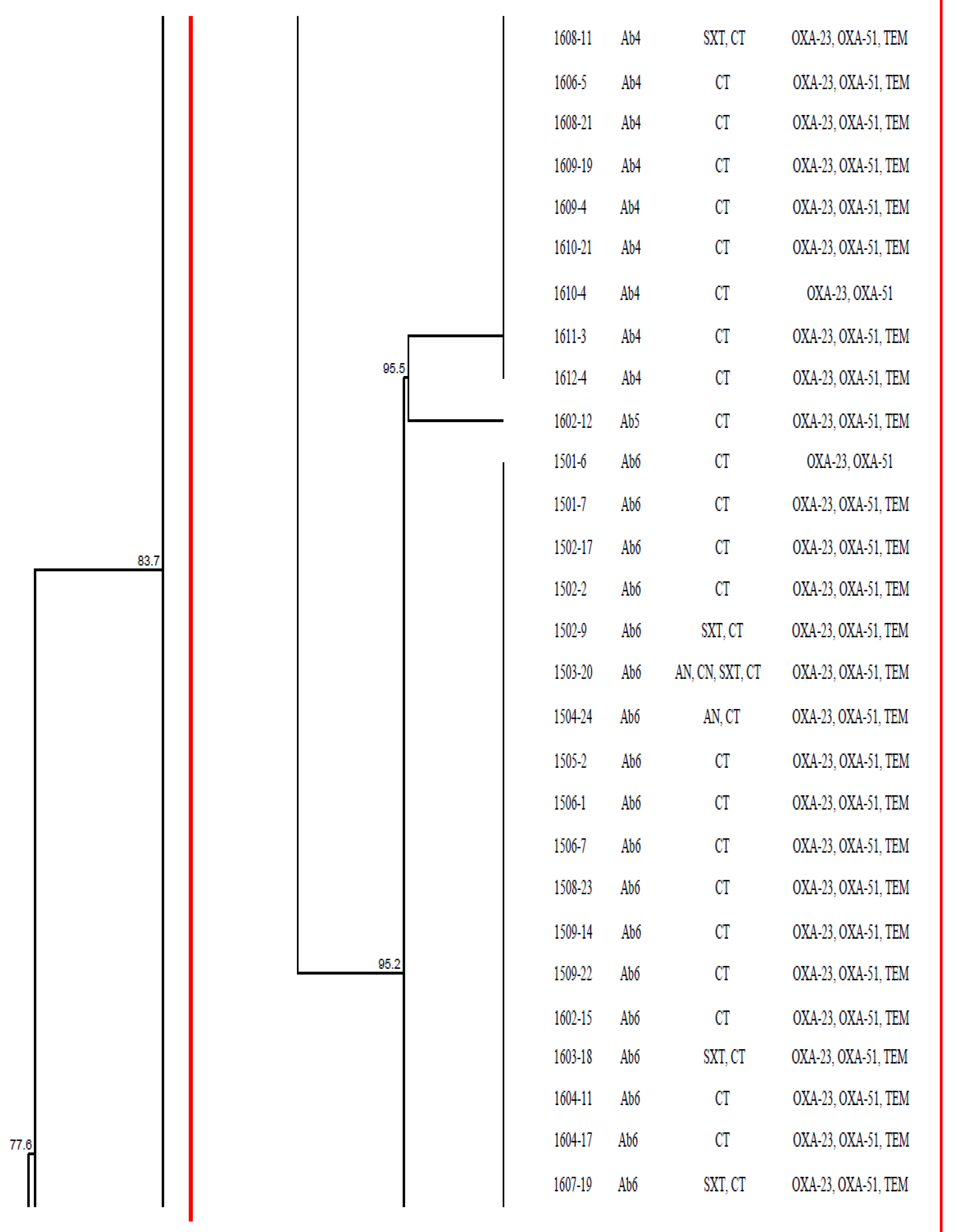 Antibiotics 10 01340 g003c 550