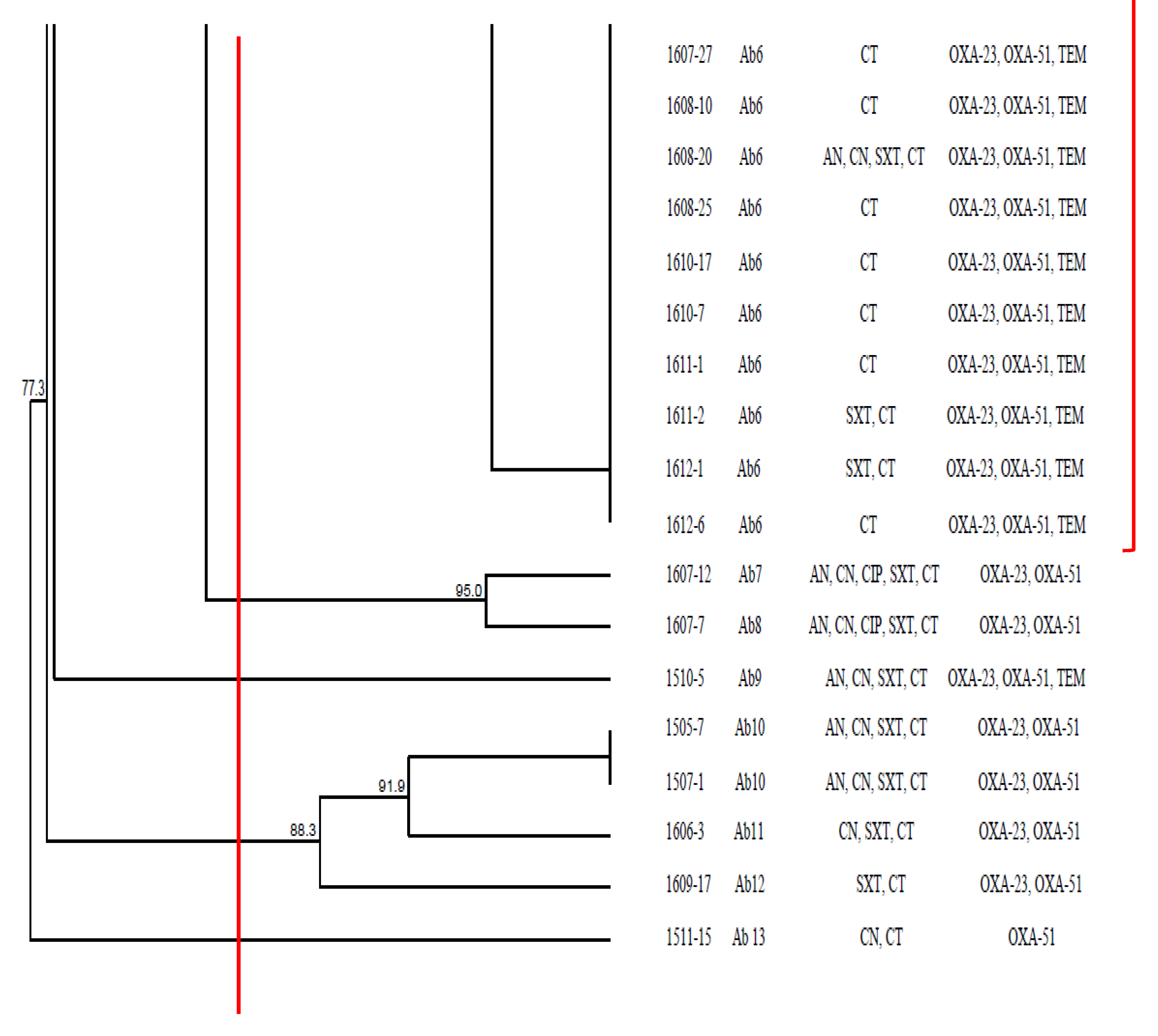 Antibiotics 10 01340 g003d 550