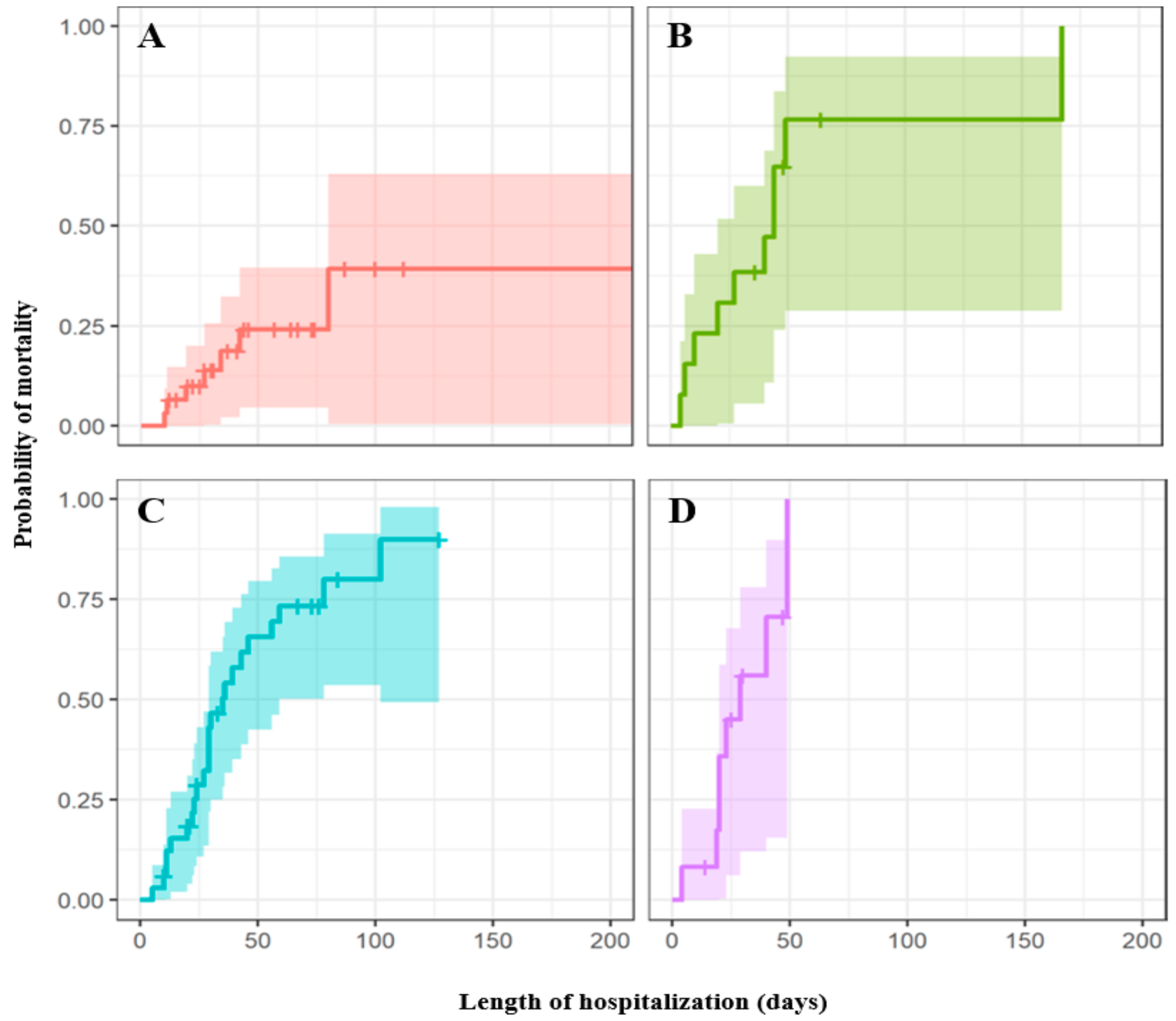 Antibiotics 10 01340 g004 550