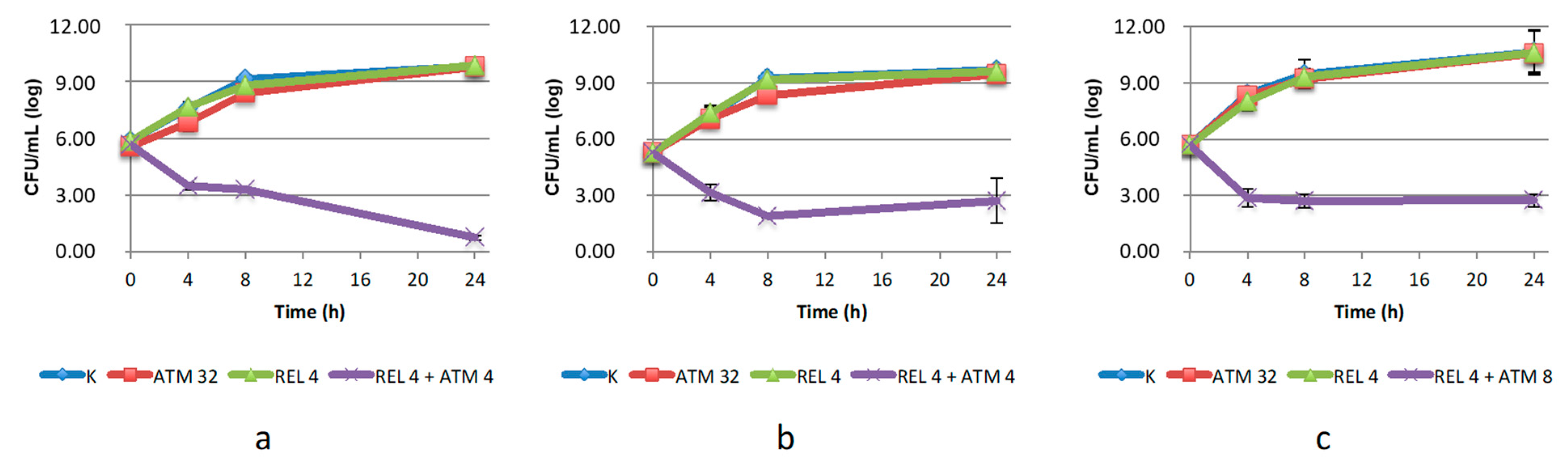 Antibiotics 10 01341 g002 Antibiotics 10 01341 g002