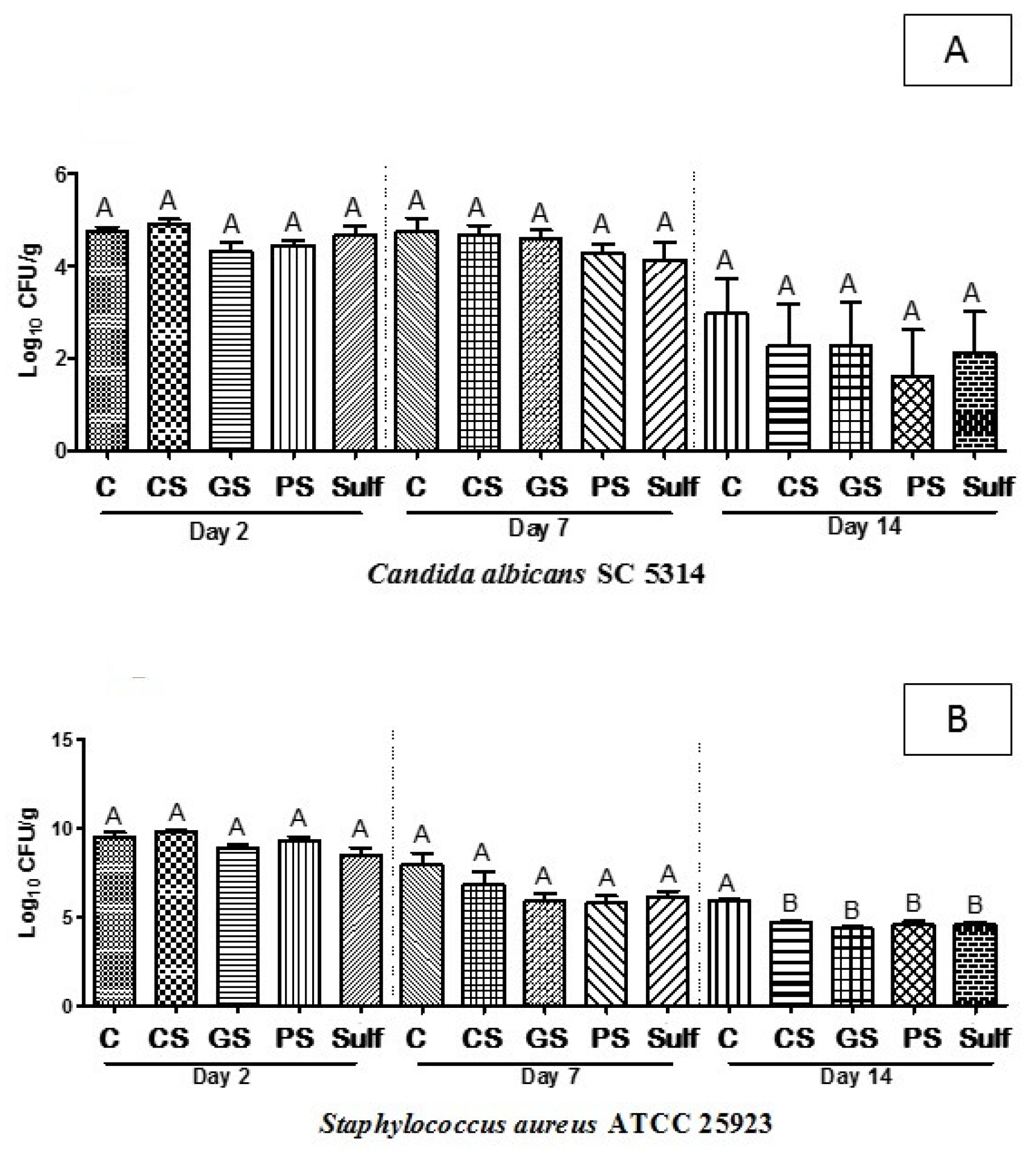 Antibiotics 10 01343 g002