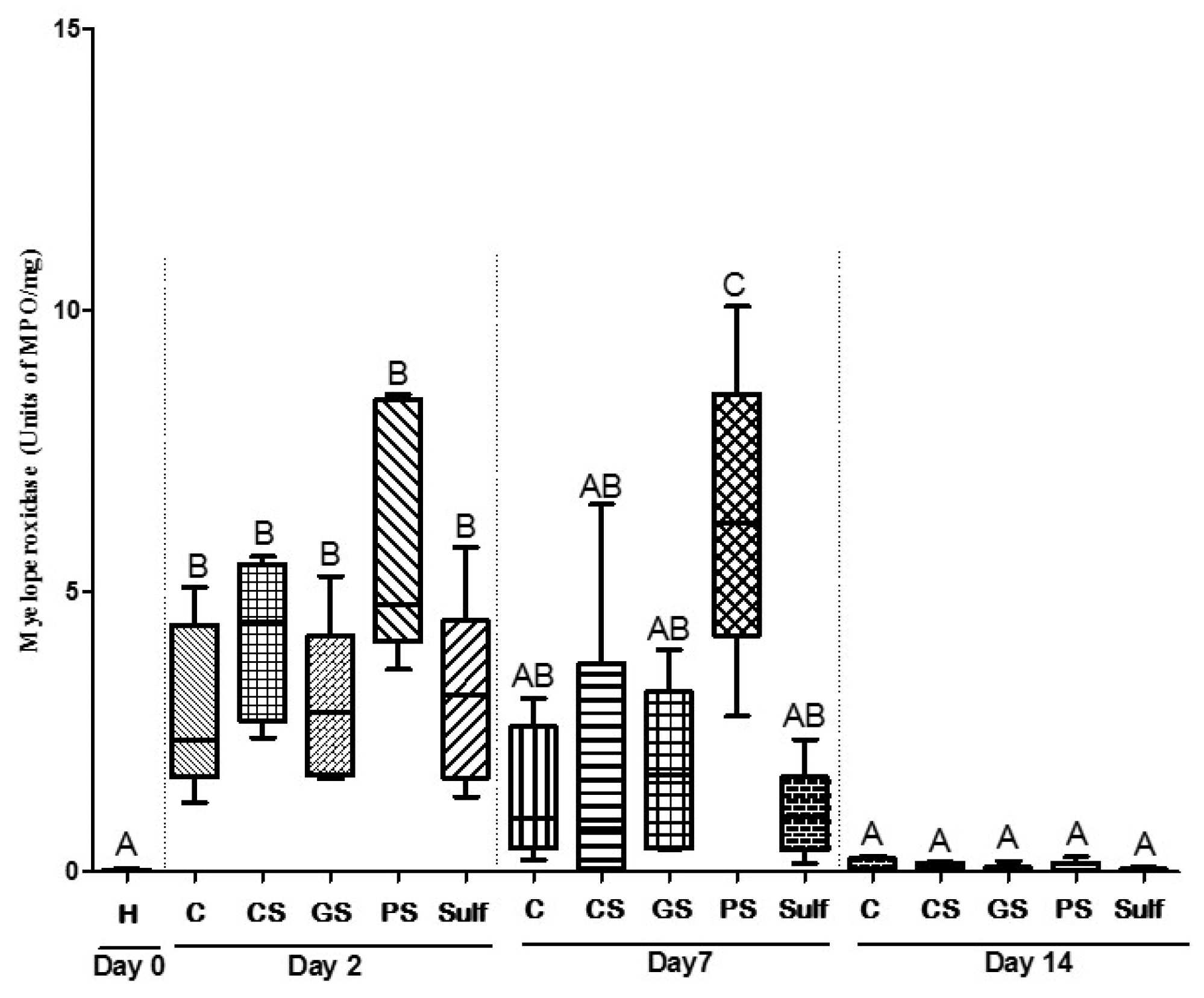 Antibiotics 10 01343 g005
