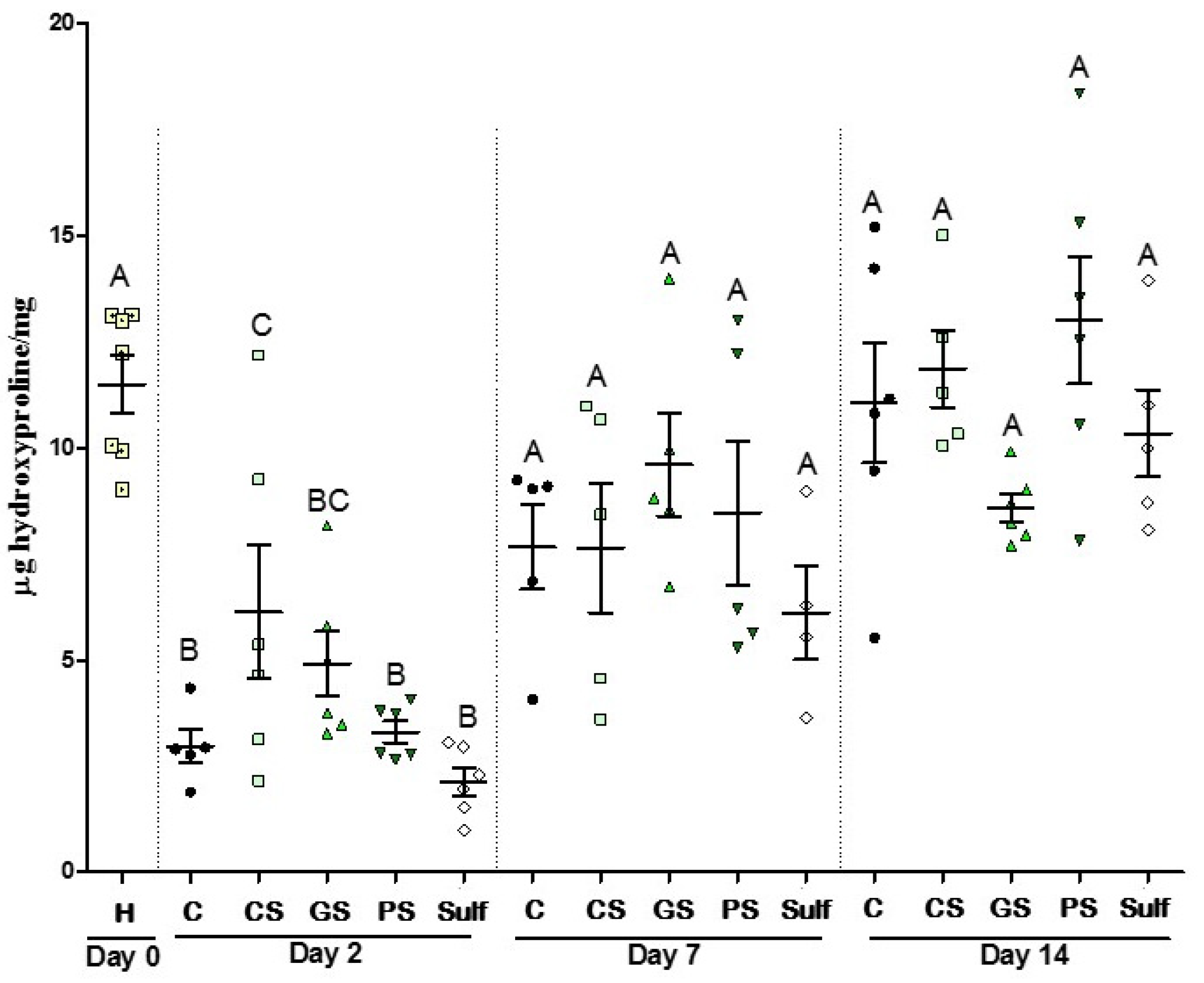 Antibiotics 10 01343 g006