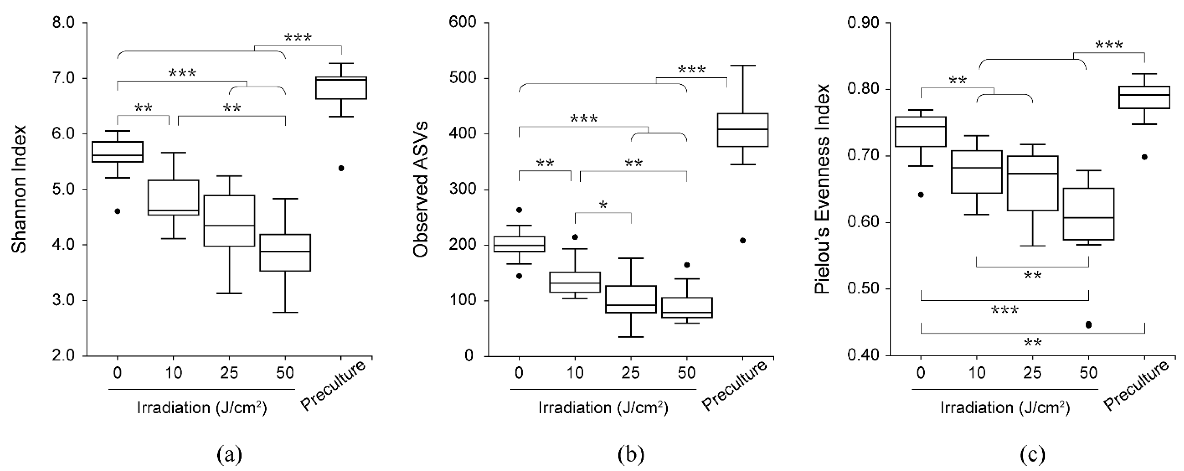 Antibiotics 10 01348 g003 550
