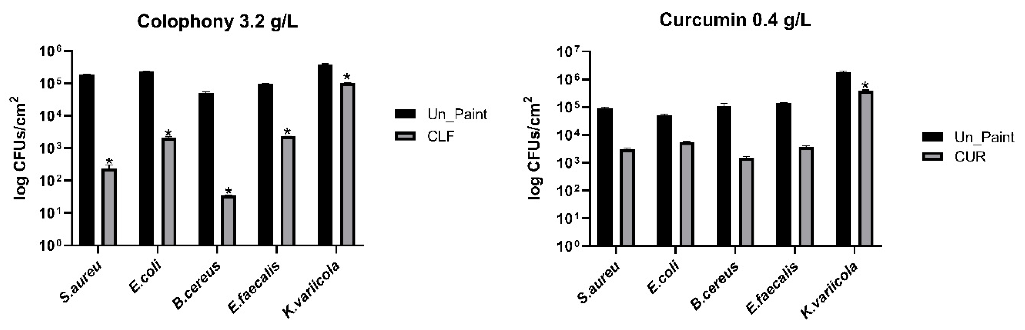 Antibiotics 10 01351 g001
