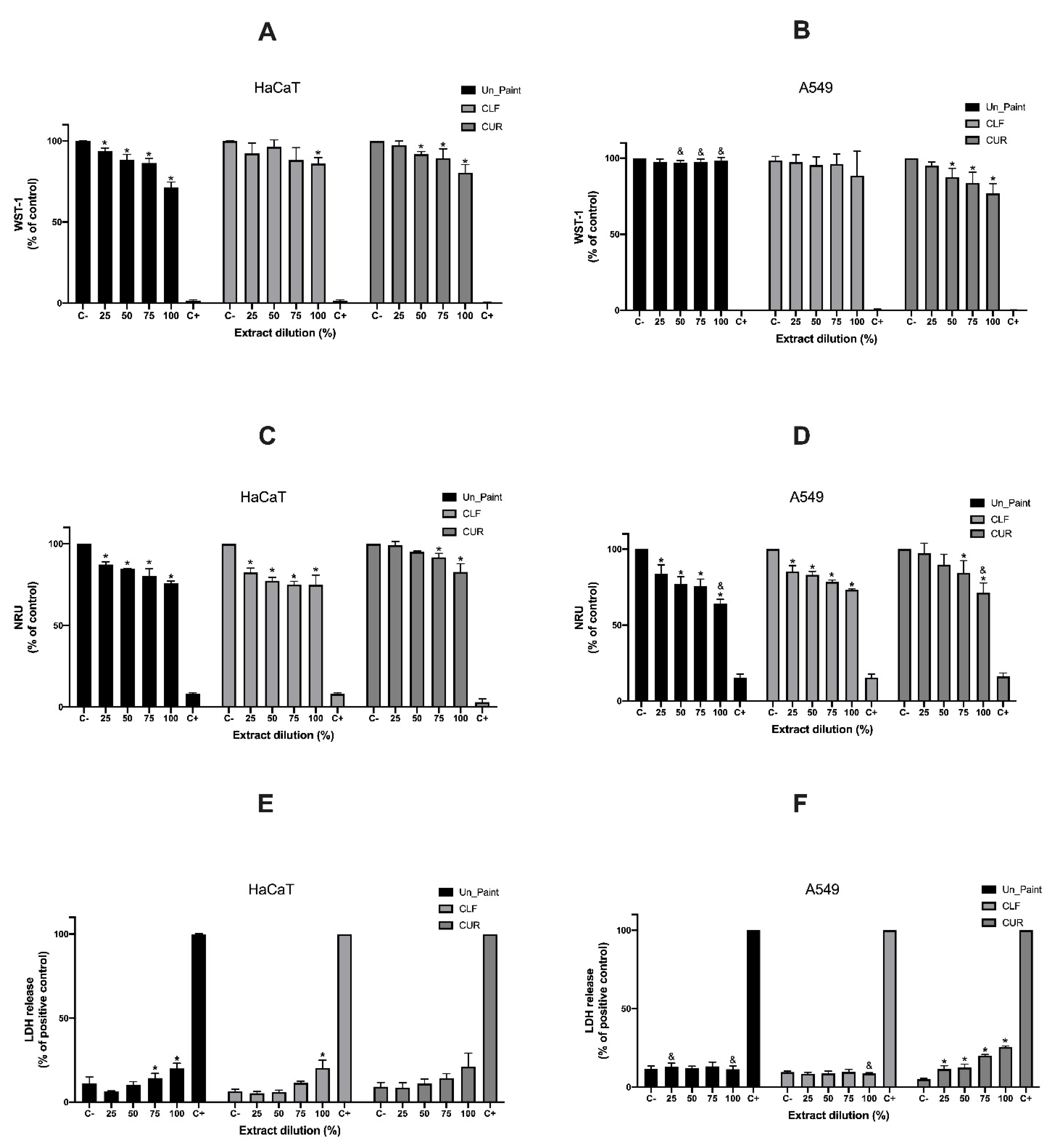 Antibiotics 10 01351 g002