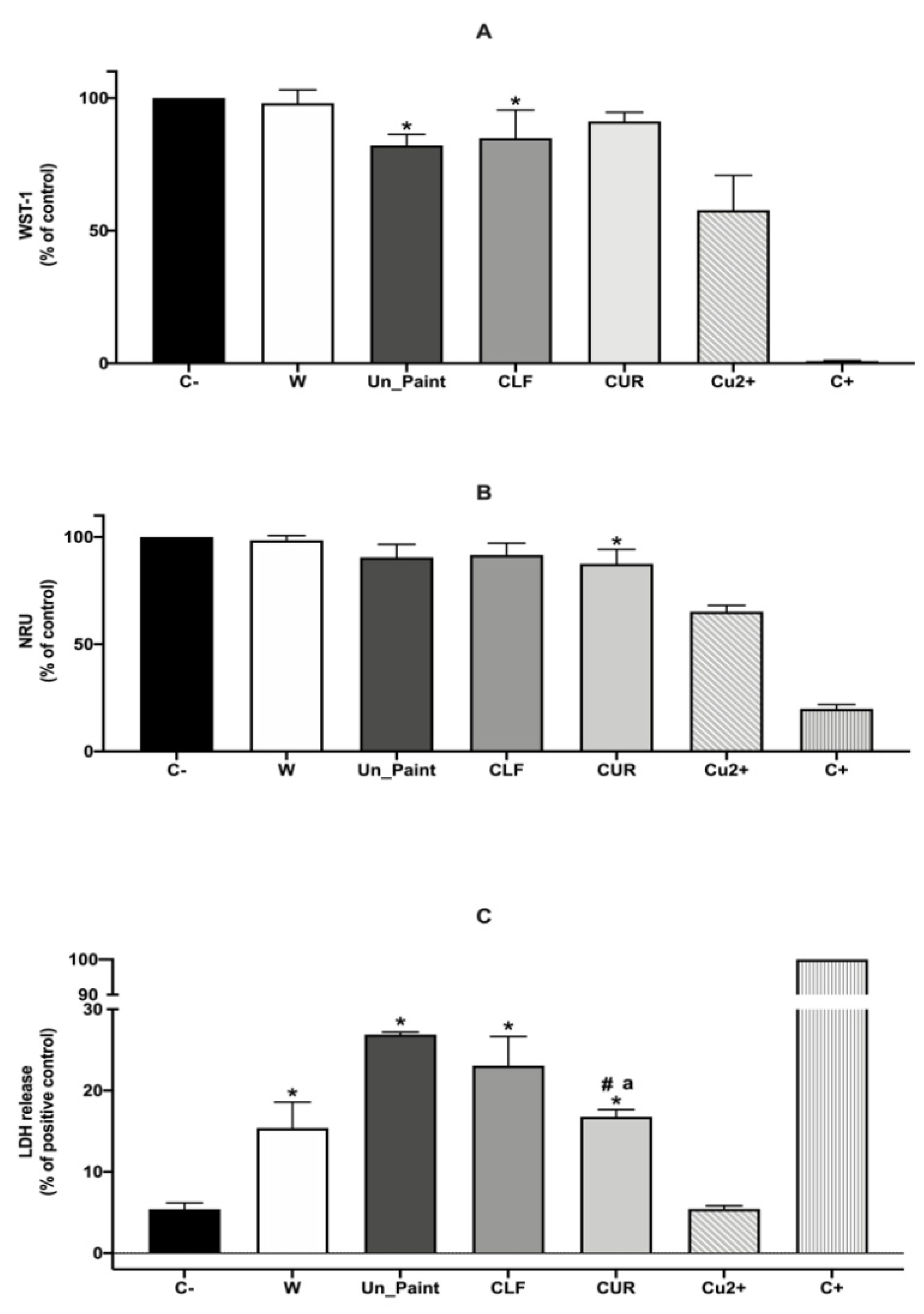 Antibiotics 10 01351 g003