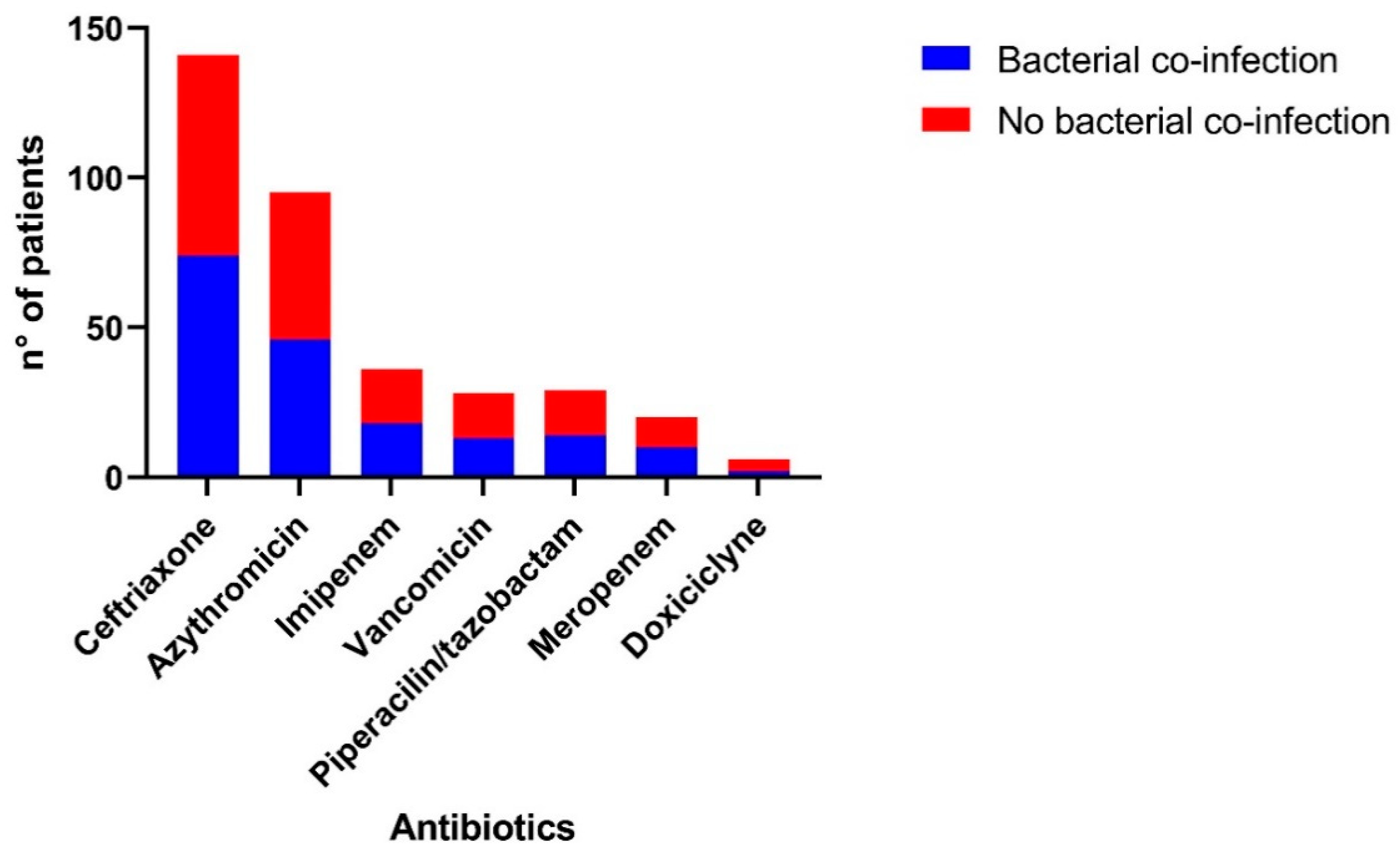 Antibiotics 10 01358 g002 550