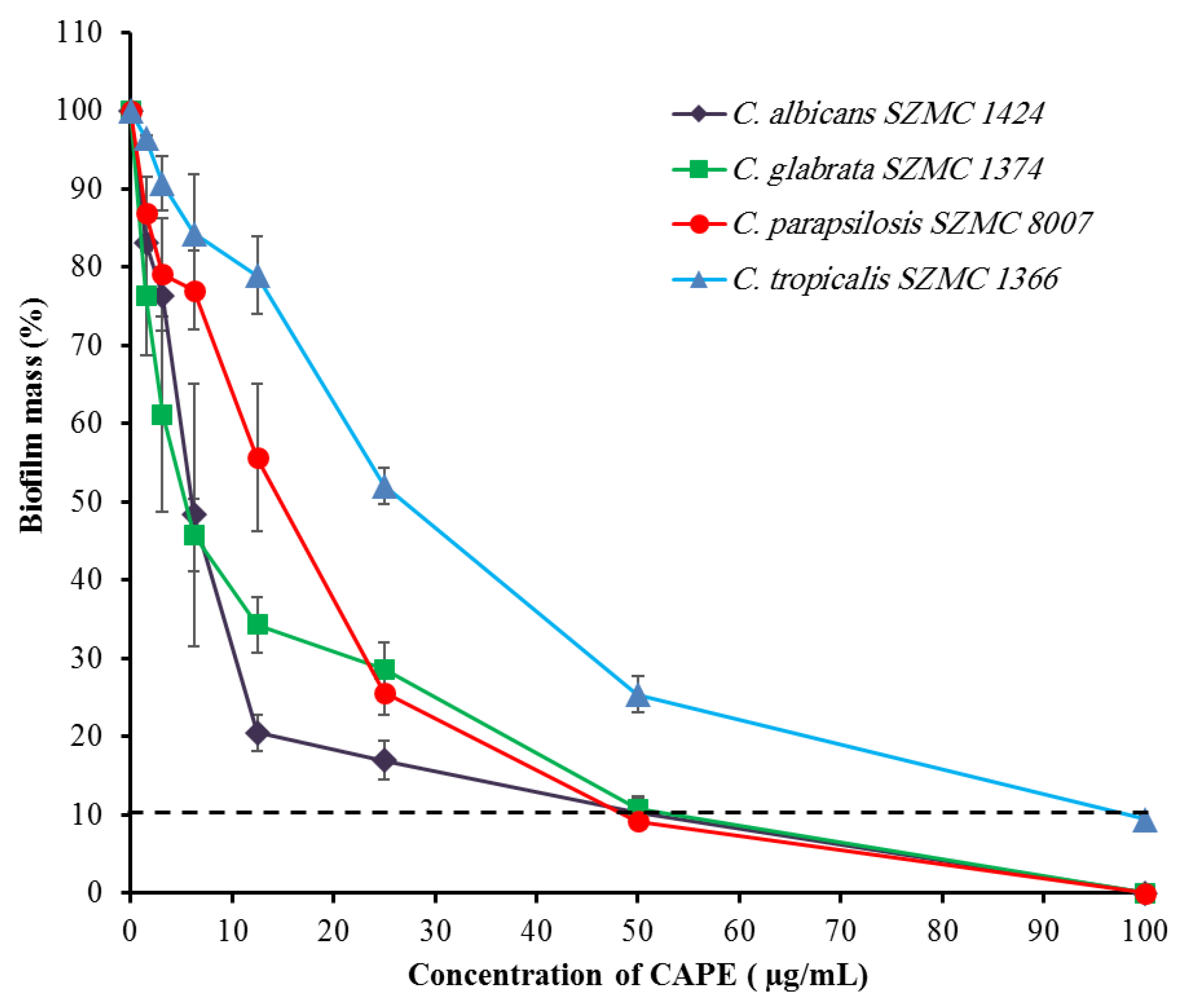 Antibiotics 10 01359 g001 550