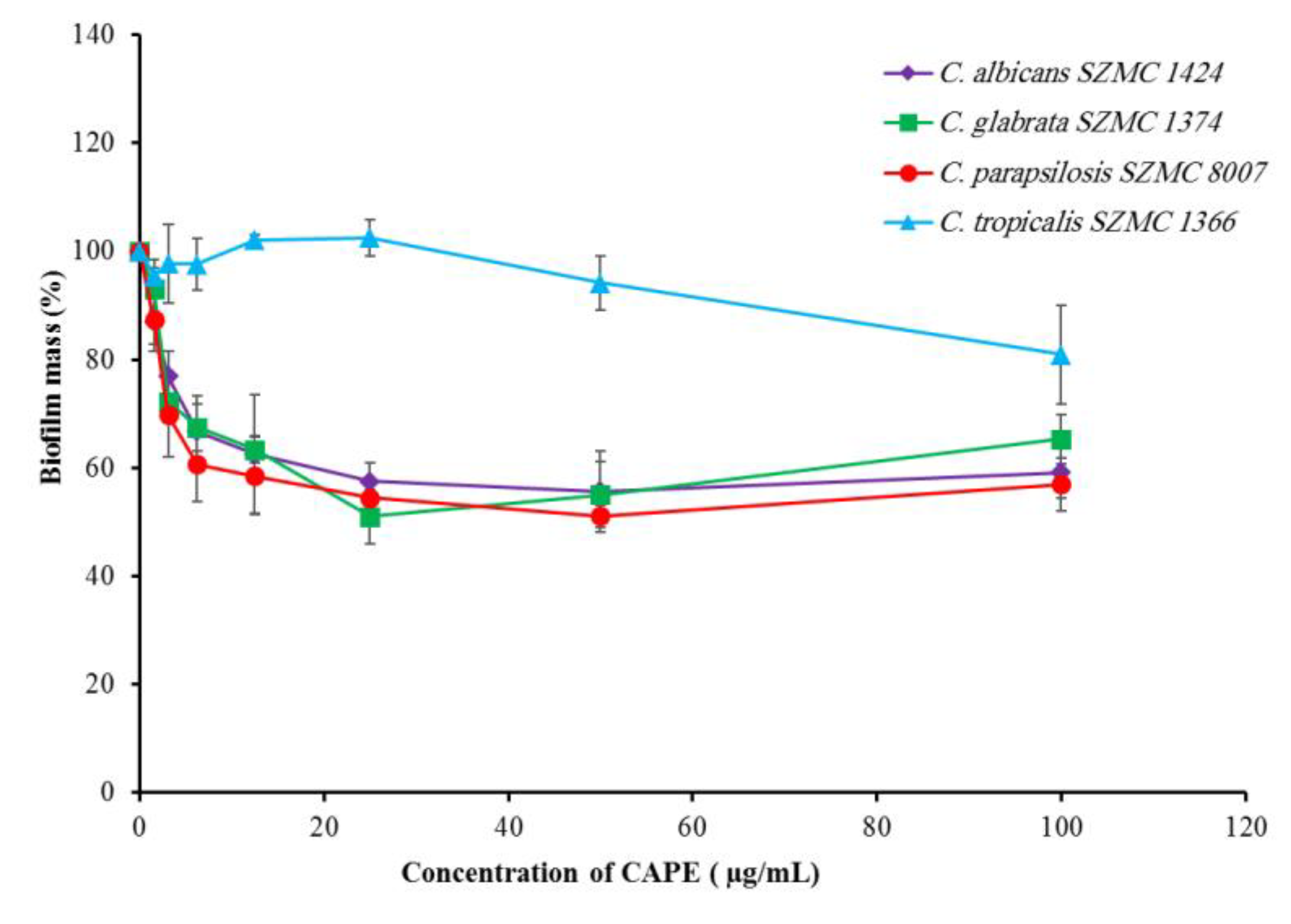 Antibiotics 10 01359 g002 550