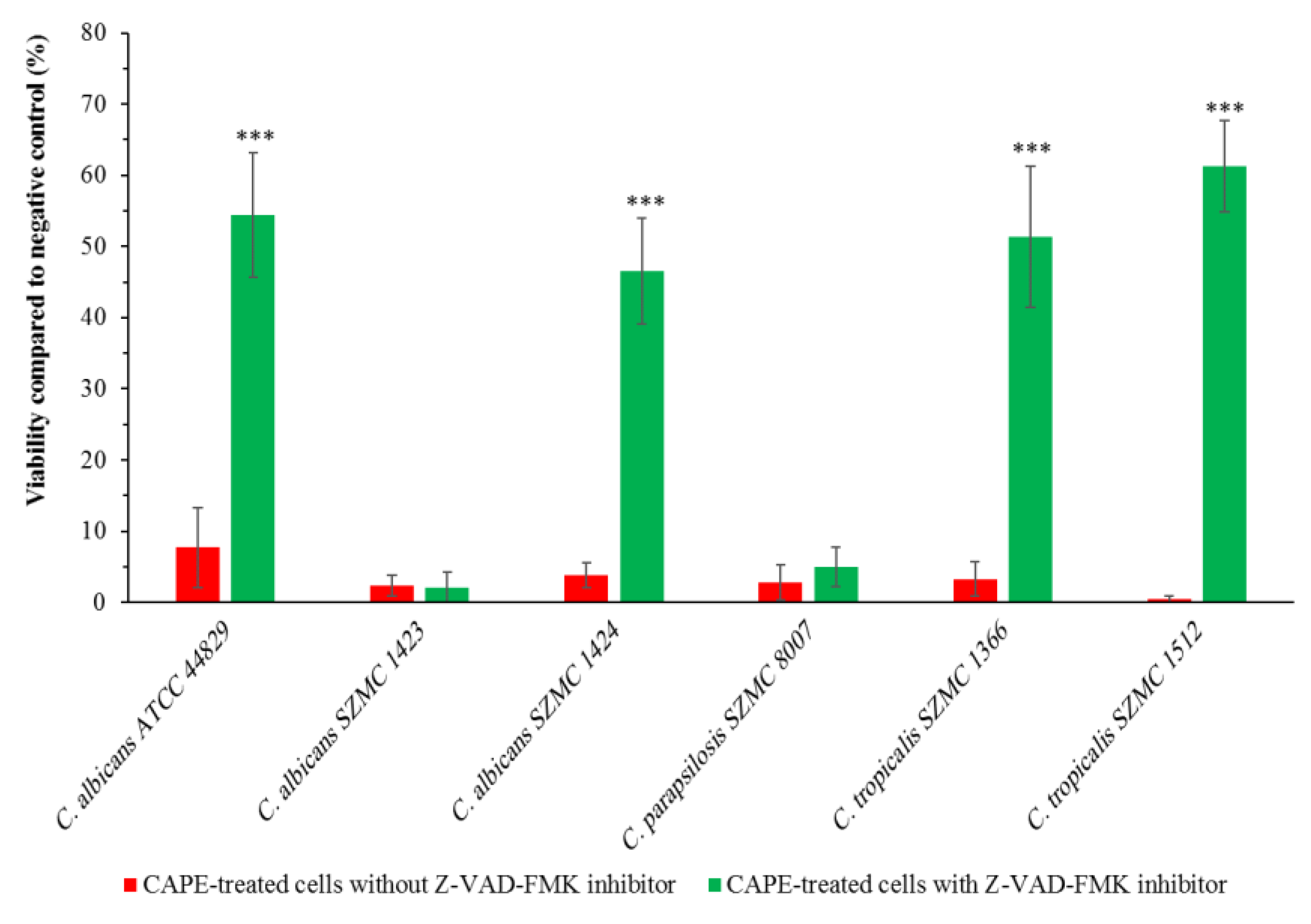 Antibiotics 10 01359 g005 550