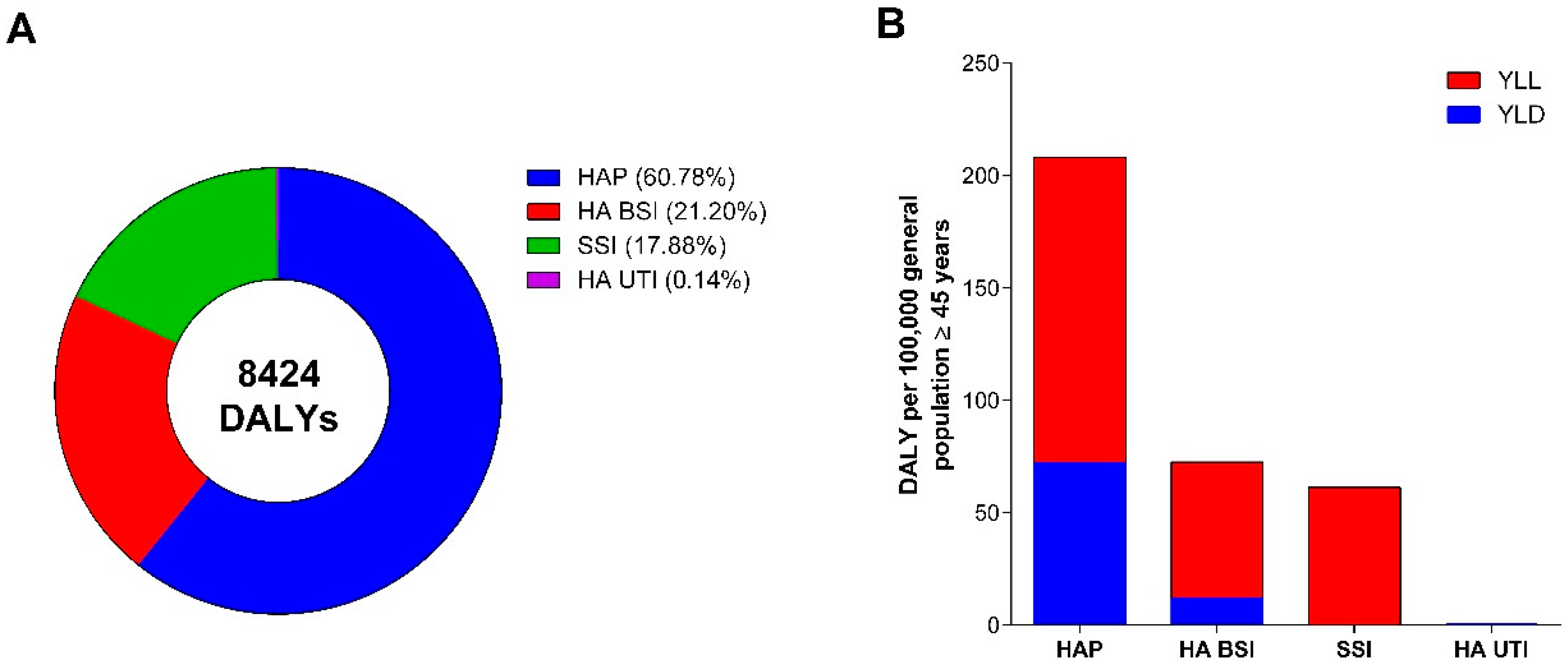 Antibiotics 10 01360 g002 Antibiotics 10 01360 g002