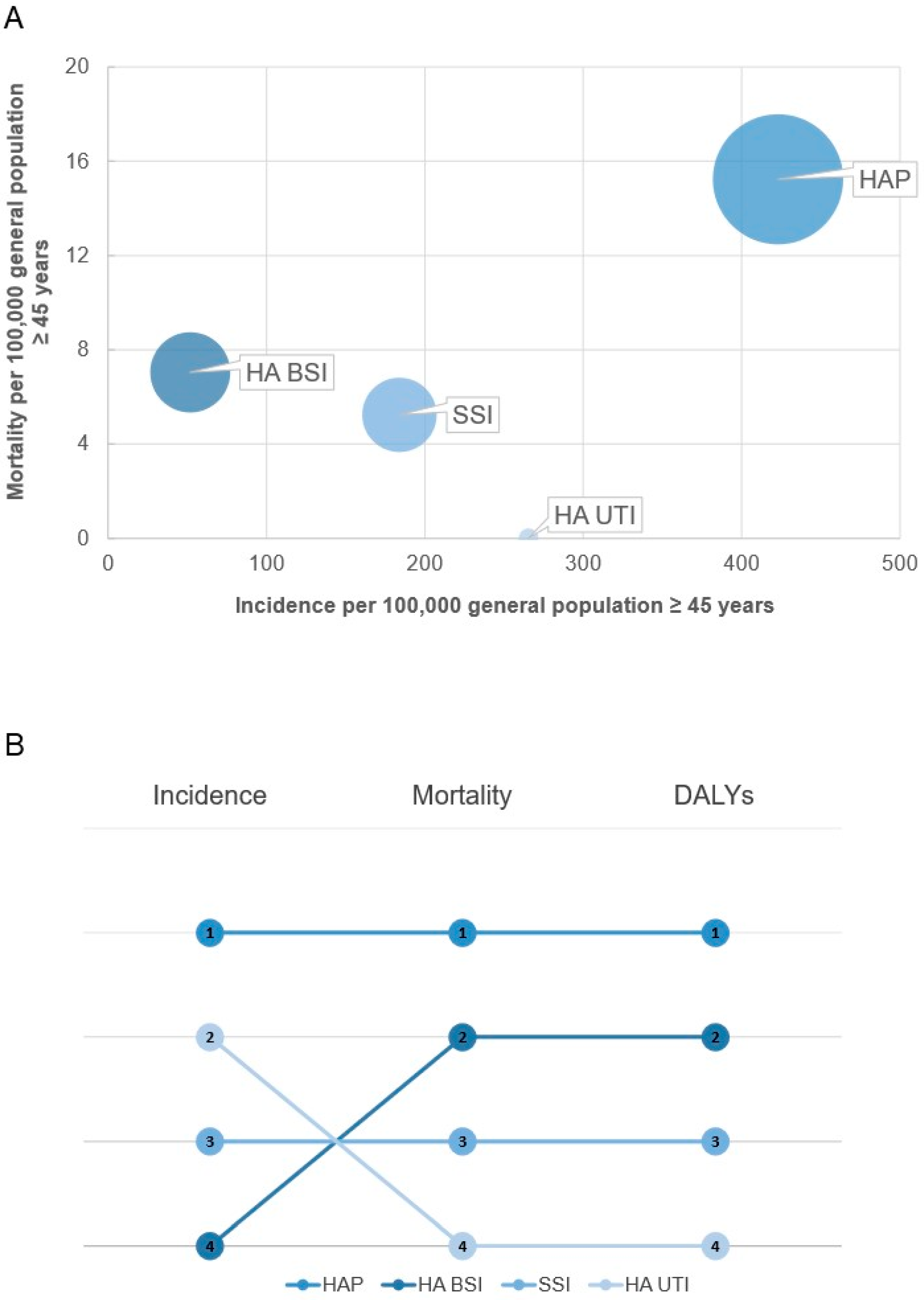 Antibiotics 10 01360 g003 Antibiotics 10 01360 g003