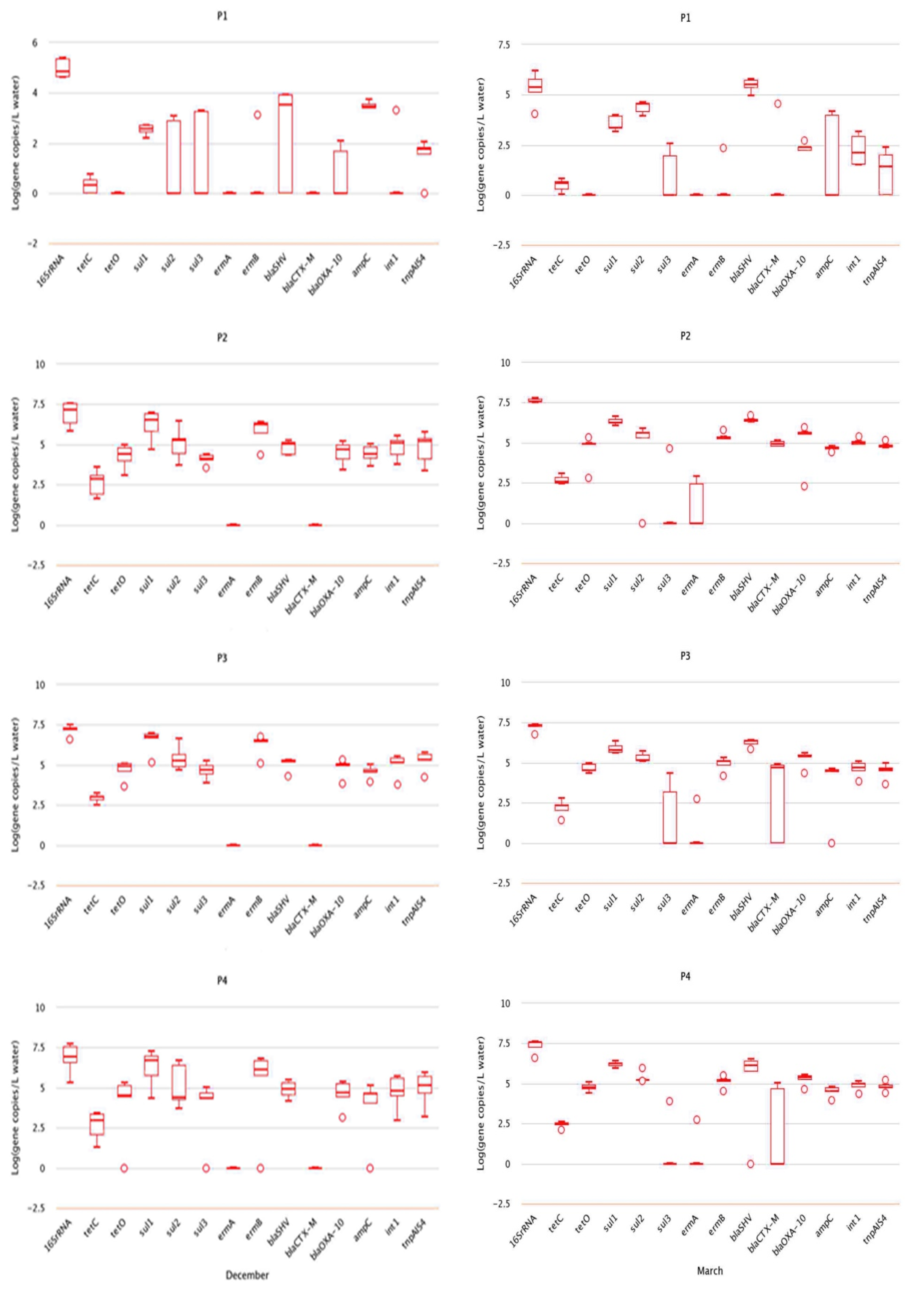 Antibiotics 10 01361 g003
