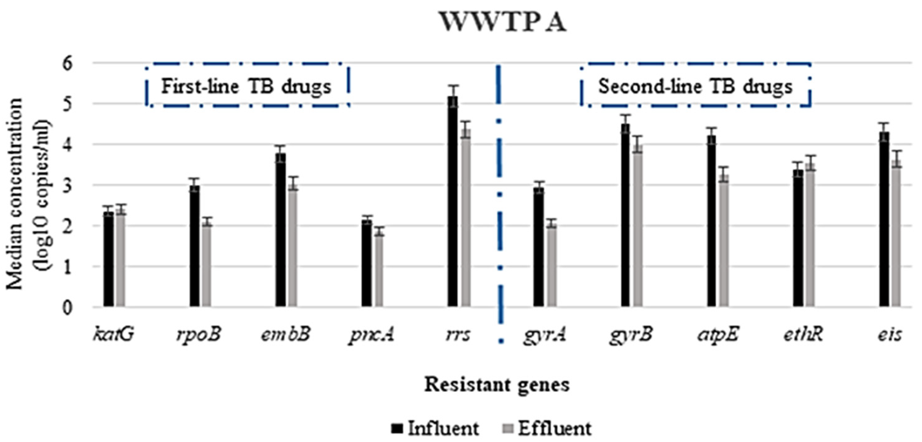 Antibiotics 10 01362 g001 Antibiotics 10 01362 g001