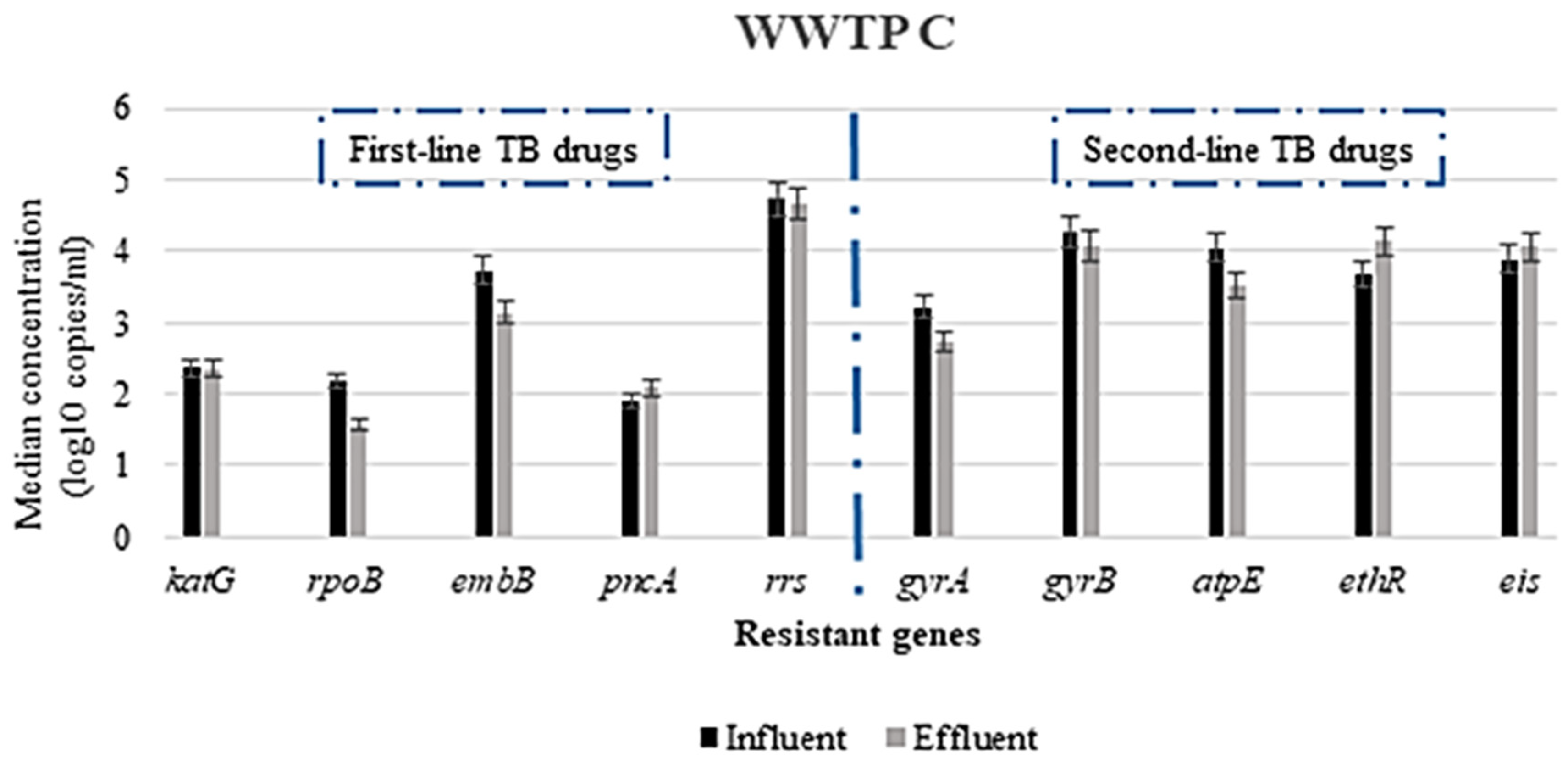 Antibiotics 10 01362 g003 Antibiotics 10 01362 g003