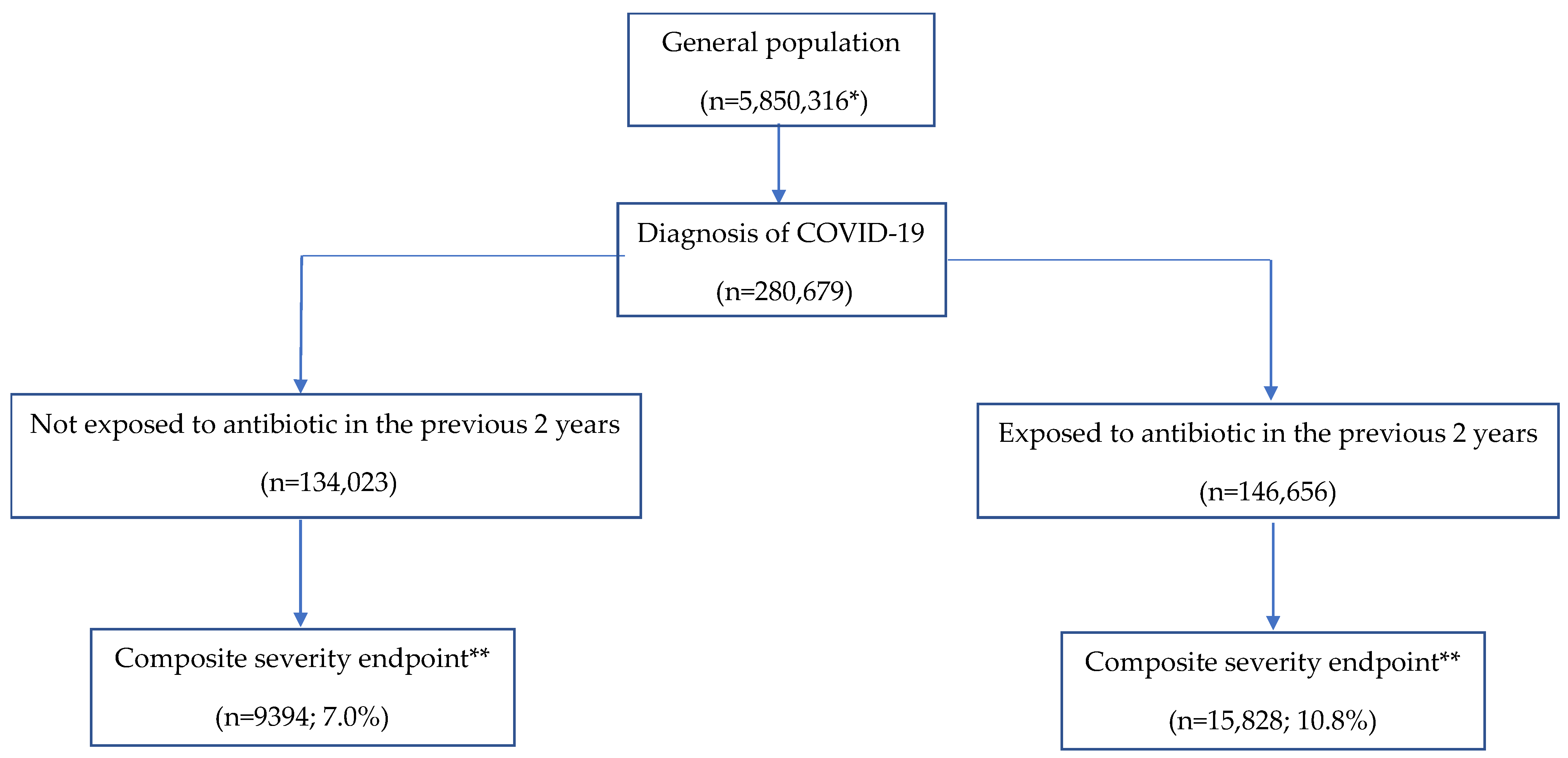 Antibiotics 10 01364 g001 550