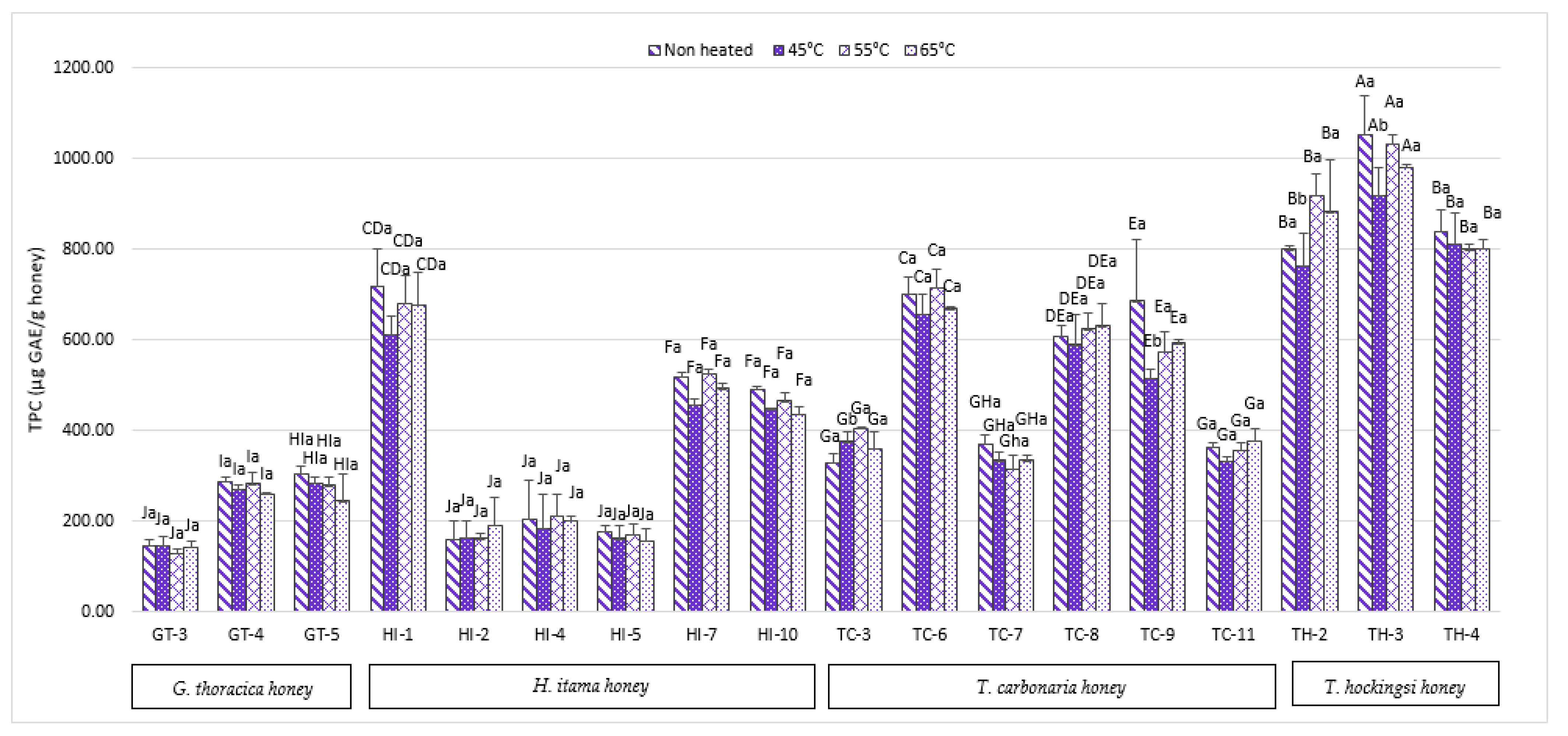 Antibiotics 10 01365 g001