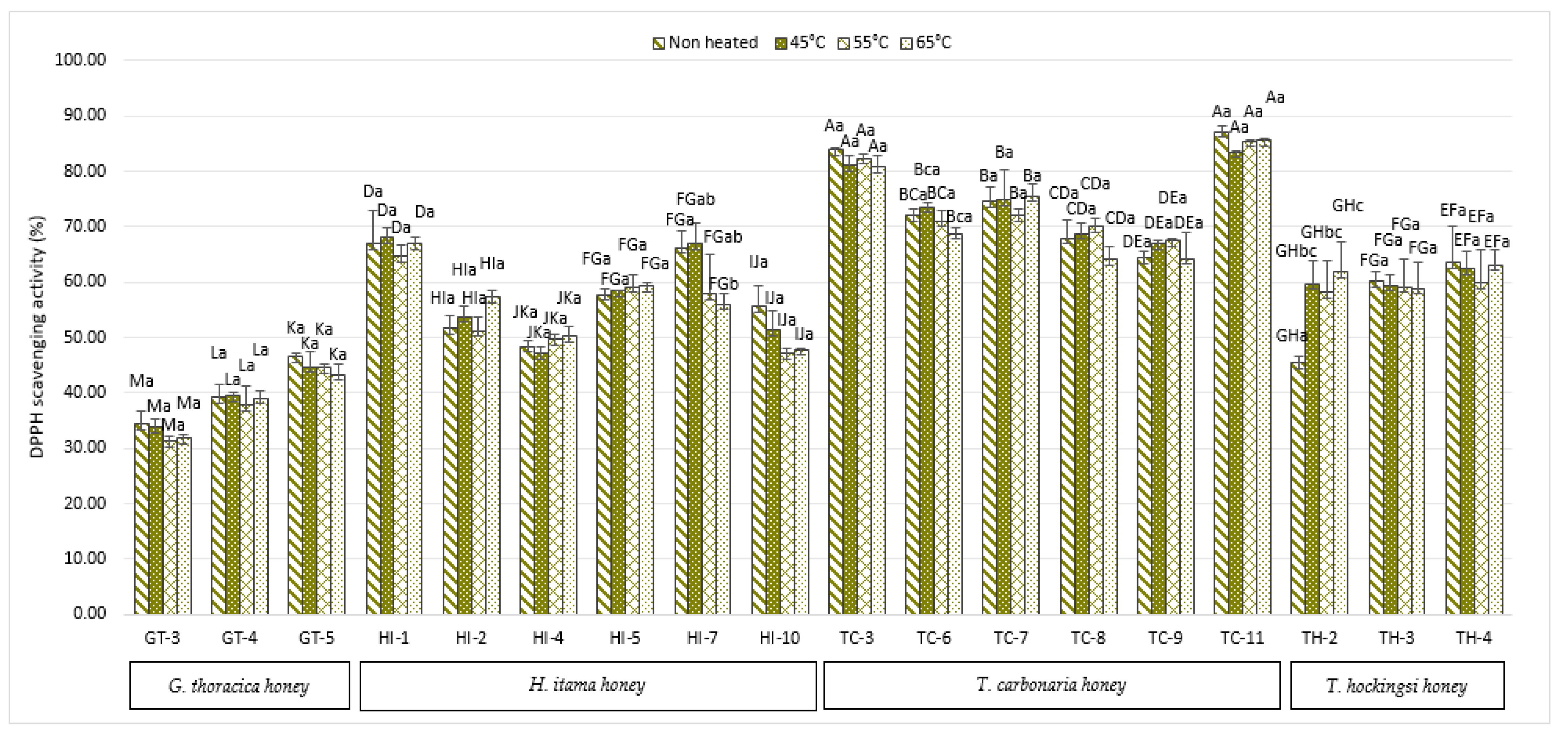 Antibiotics 10 01365 g003