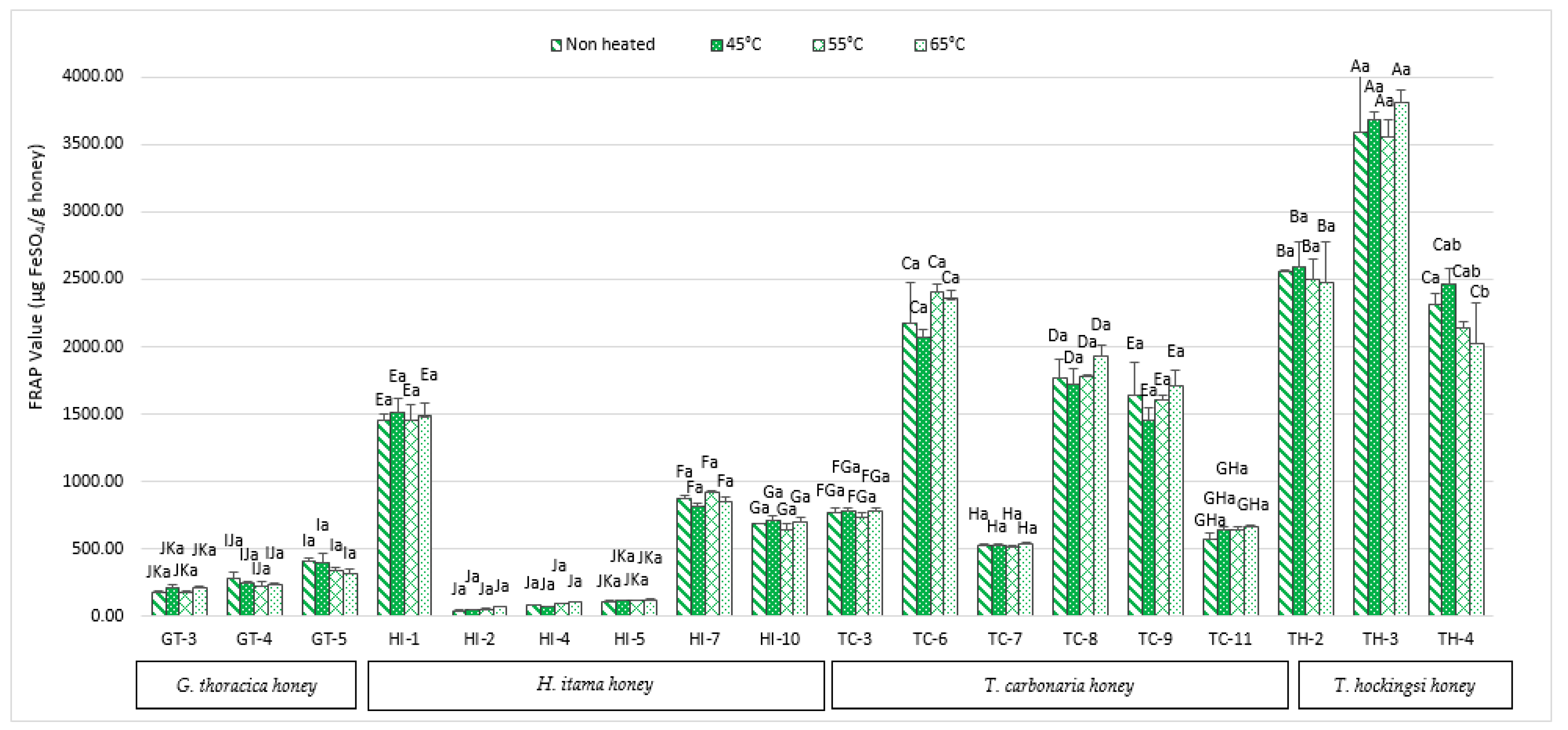Antibiotics 10 01365 g004