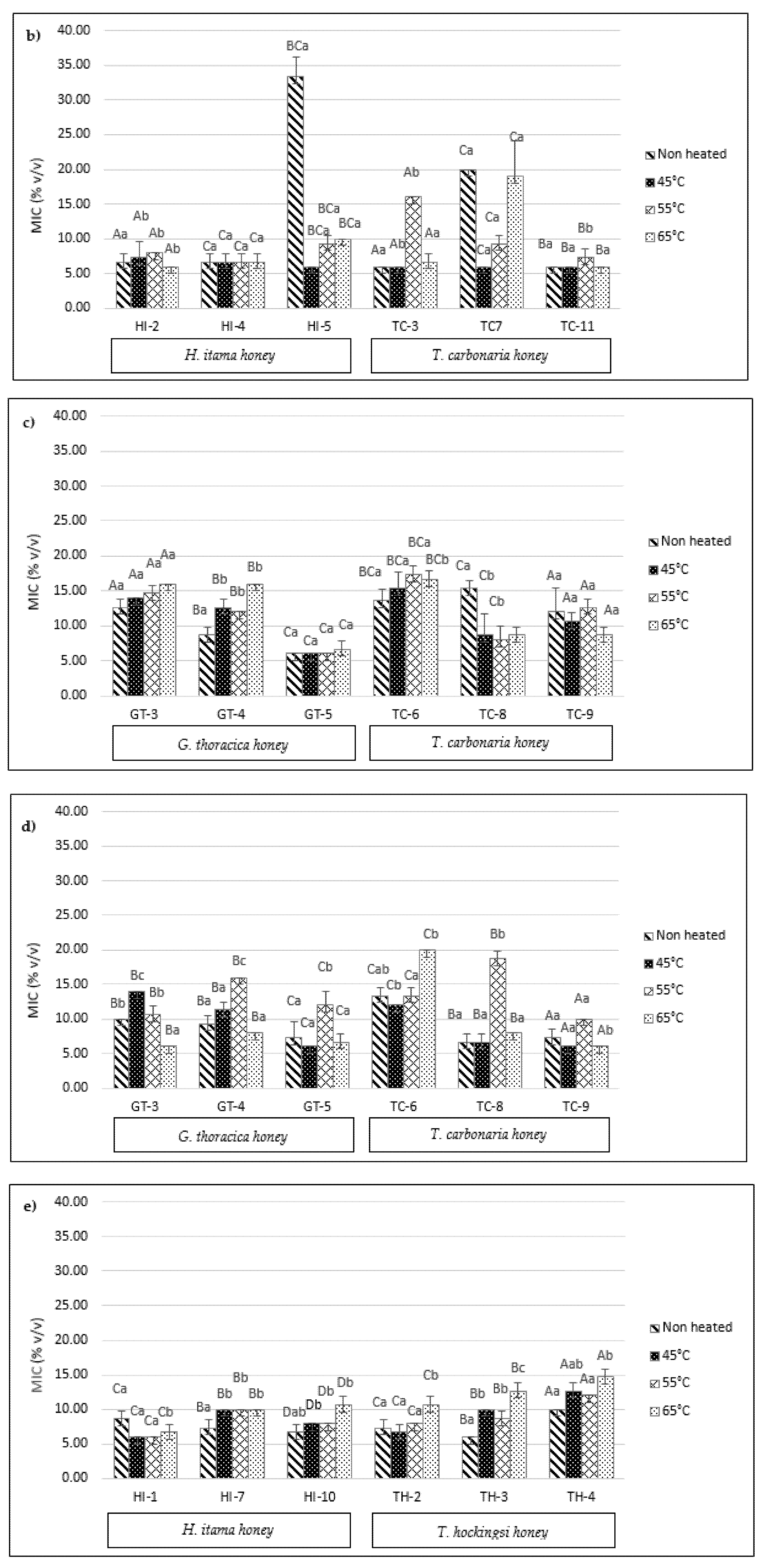 Antibiotics 10 01365 g005b