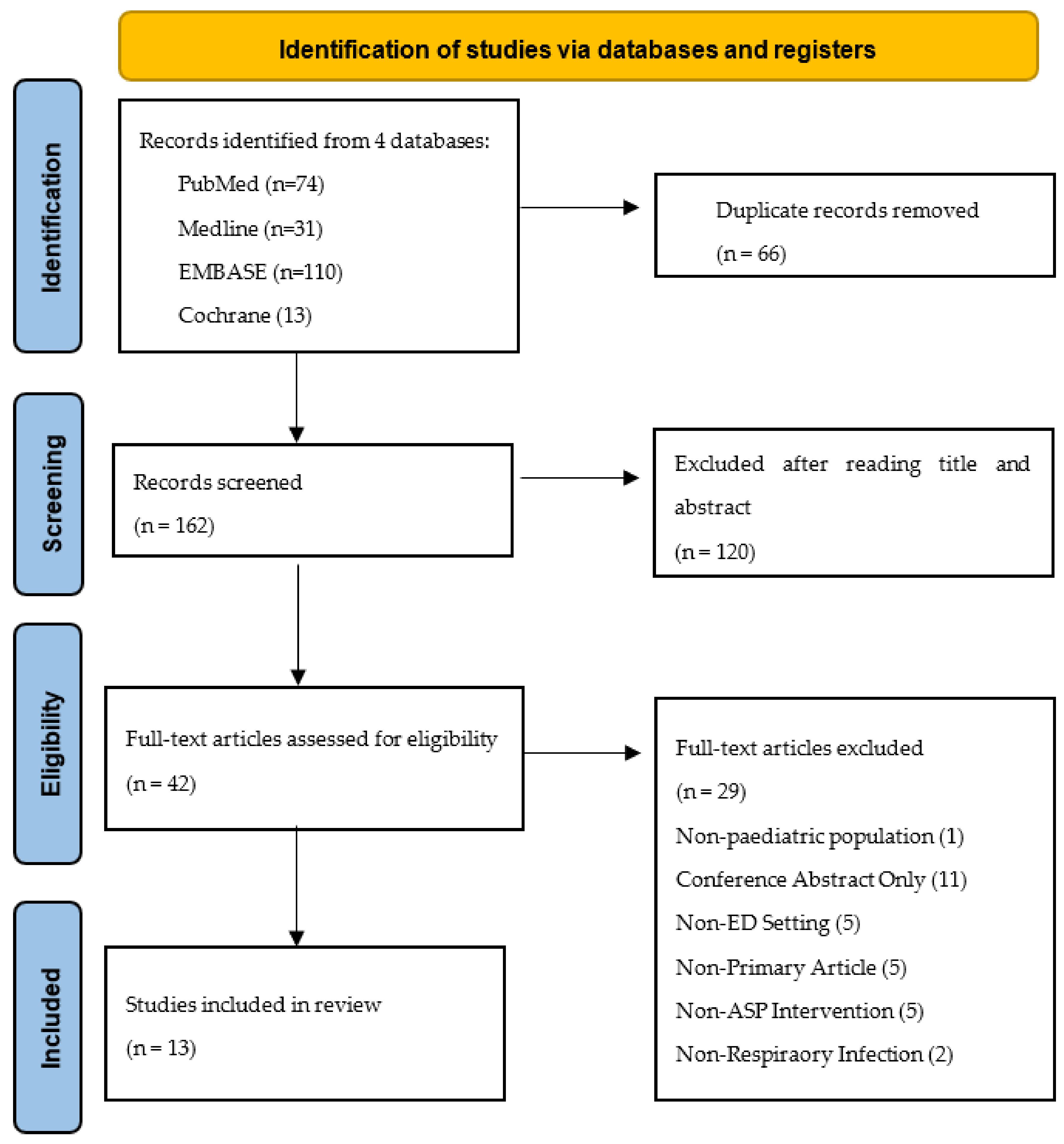 Antibiotics 10 01366 g001 550