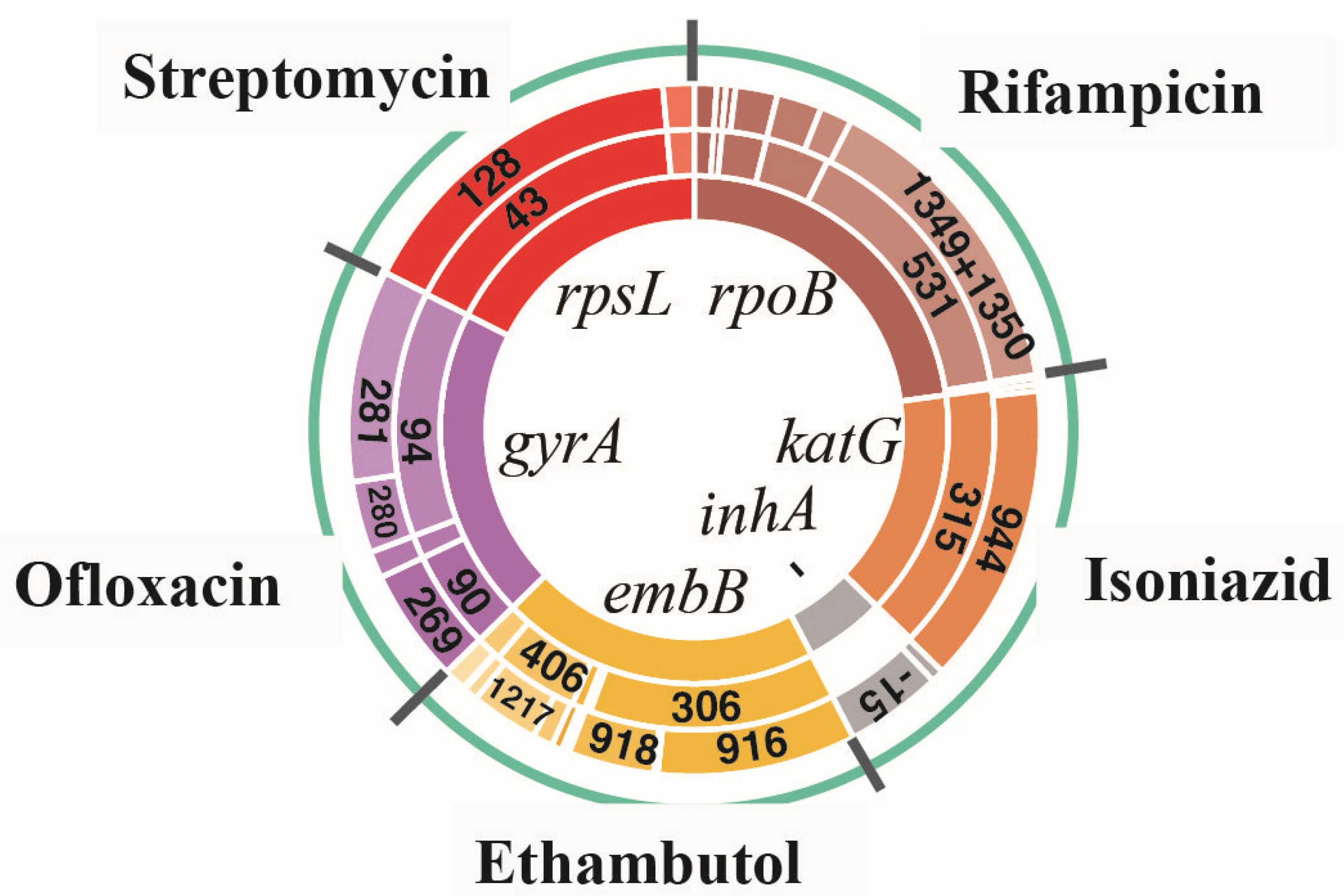 Antibiotics 10 01367 g001