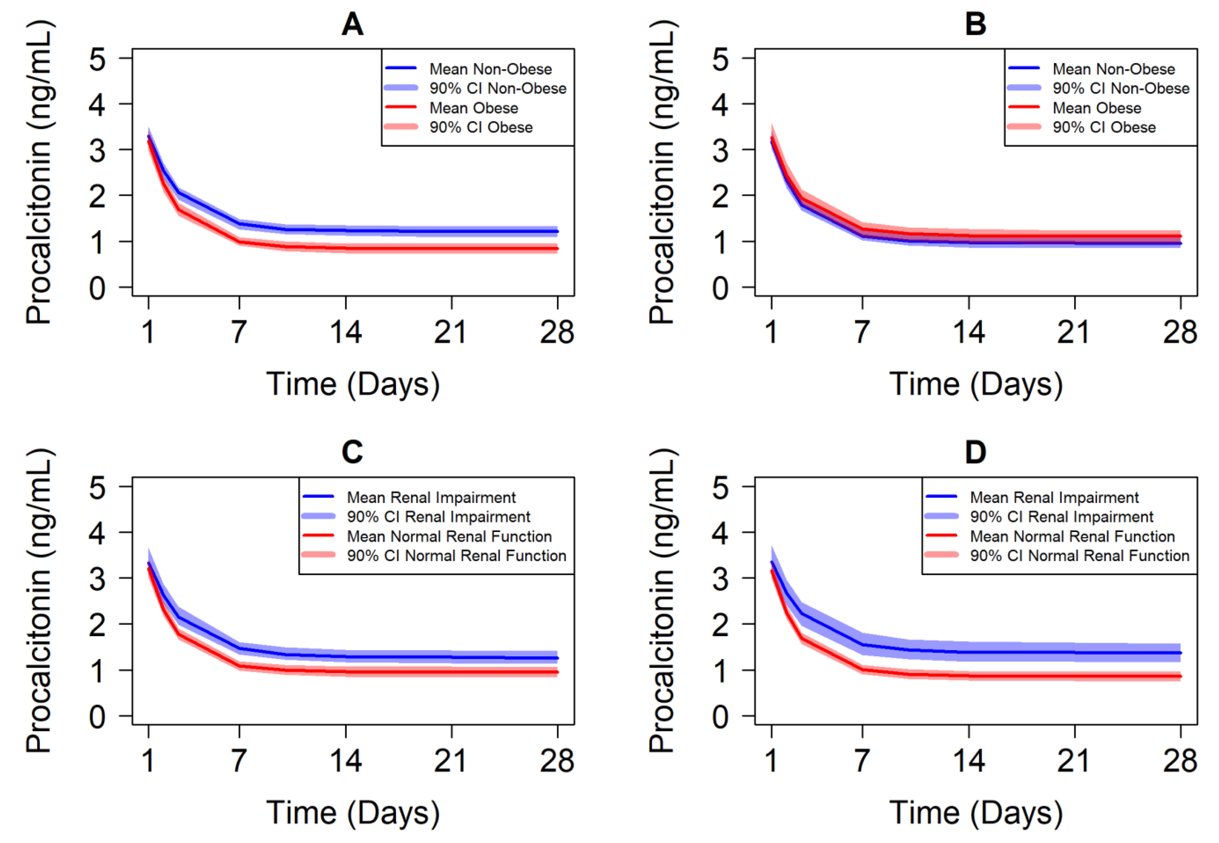 Antibiotics 10 01368 g001 550