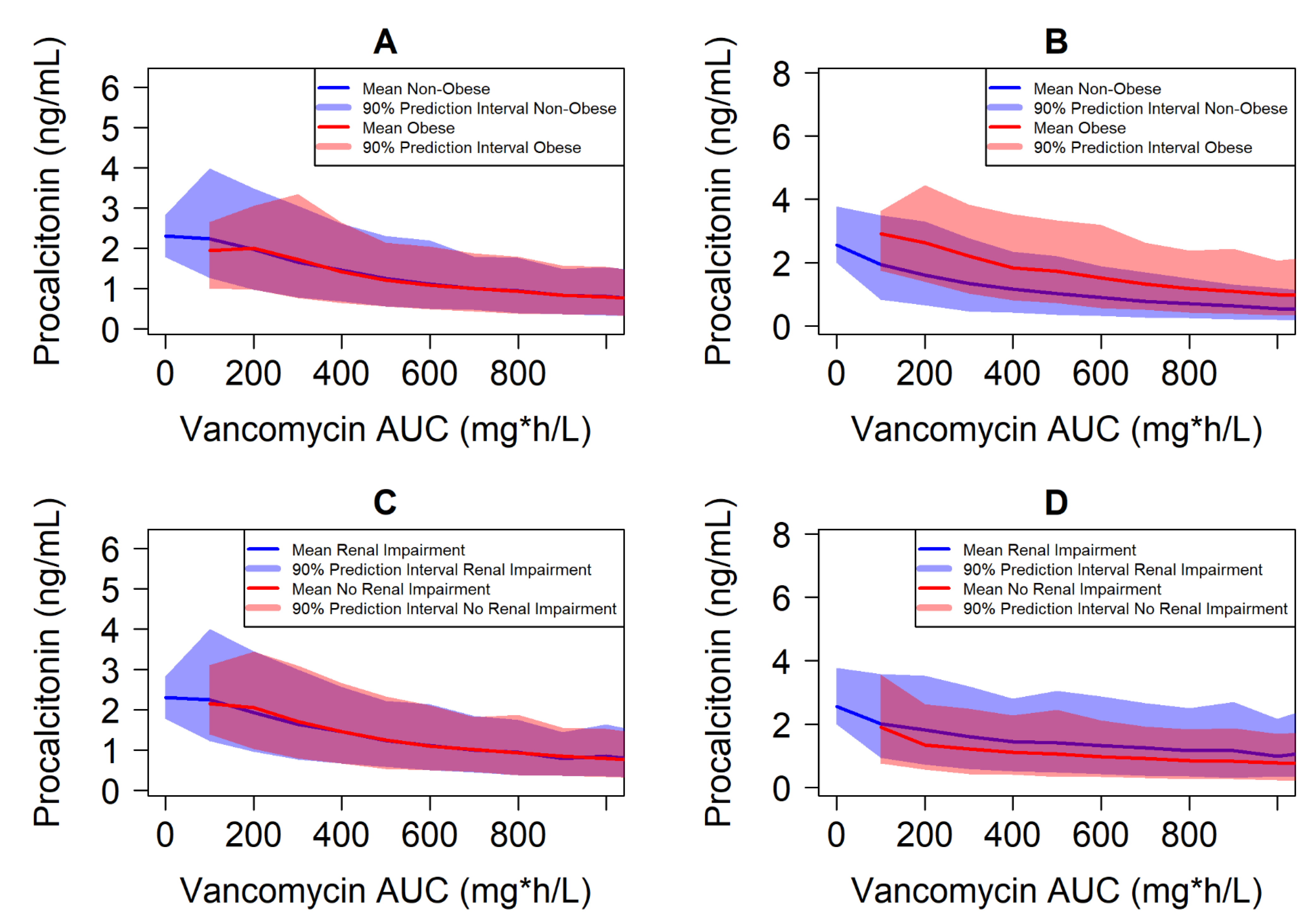 Antibiotics 10 01368 g002 550