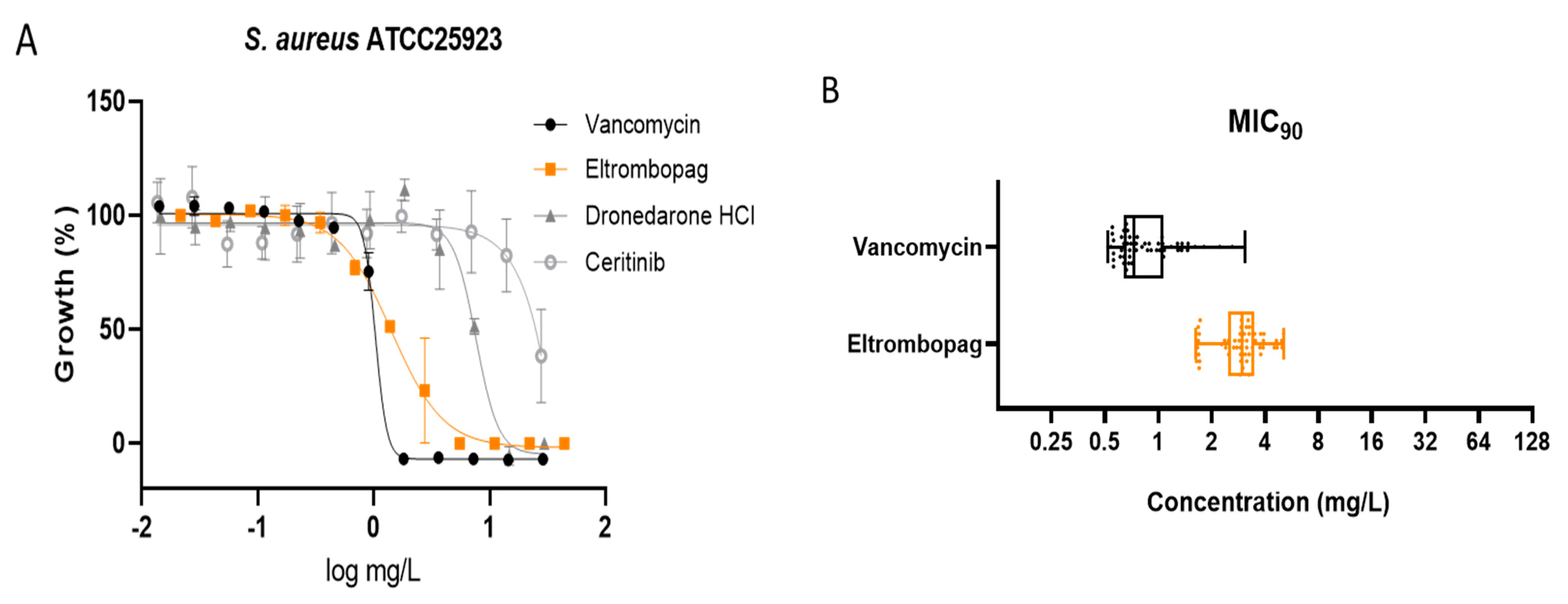 Antibiotics 10 01372 g002