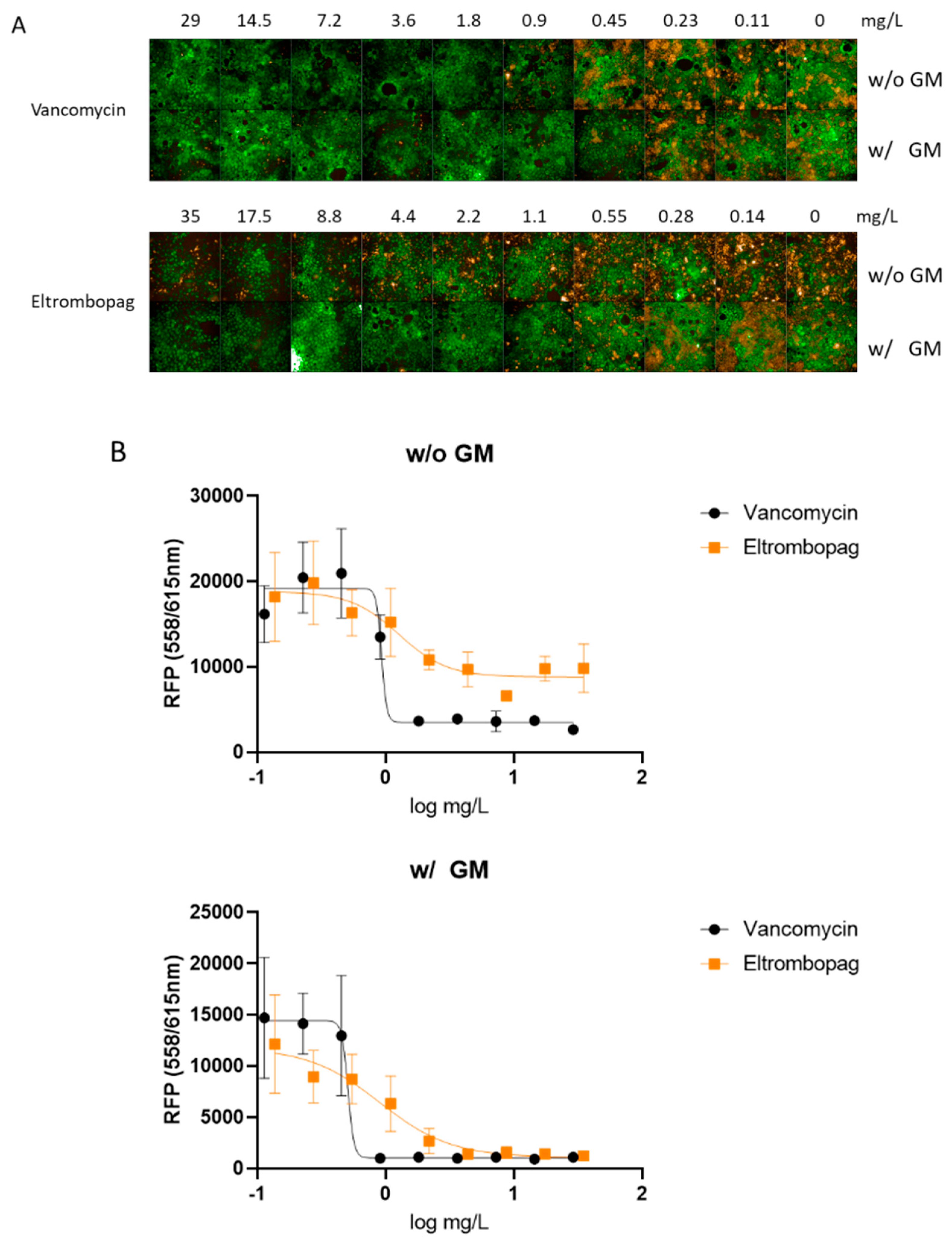 Antibiotics 10 01372 g003