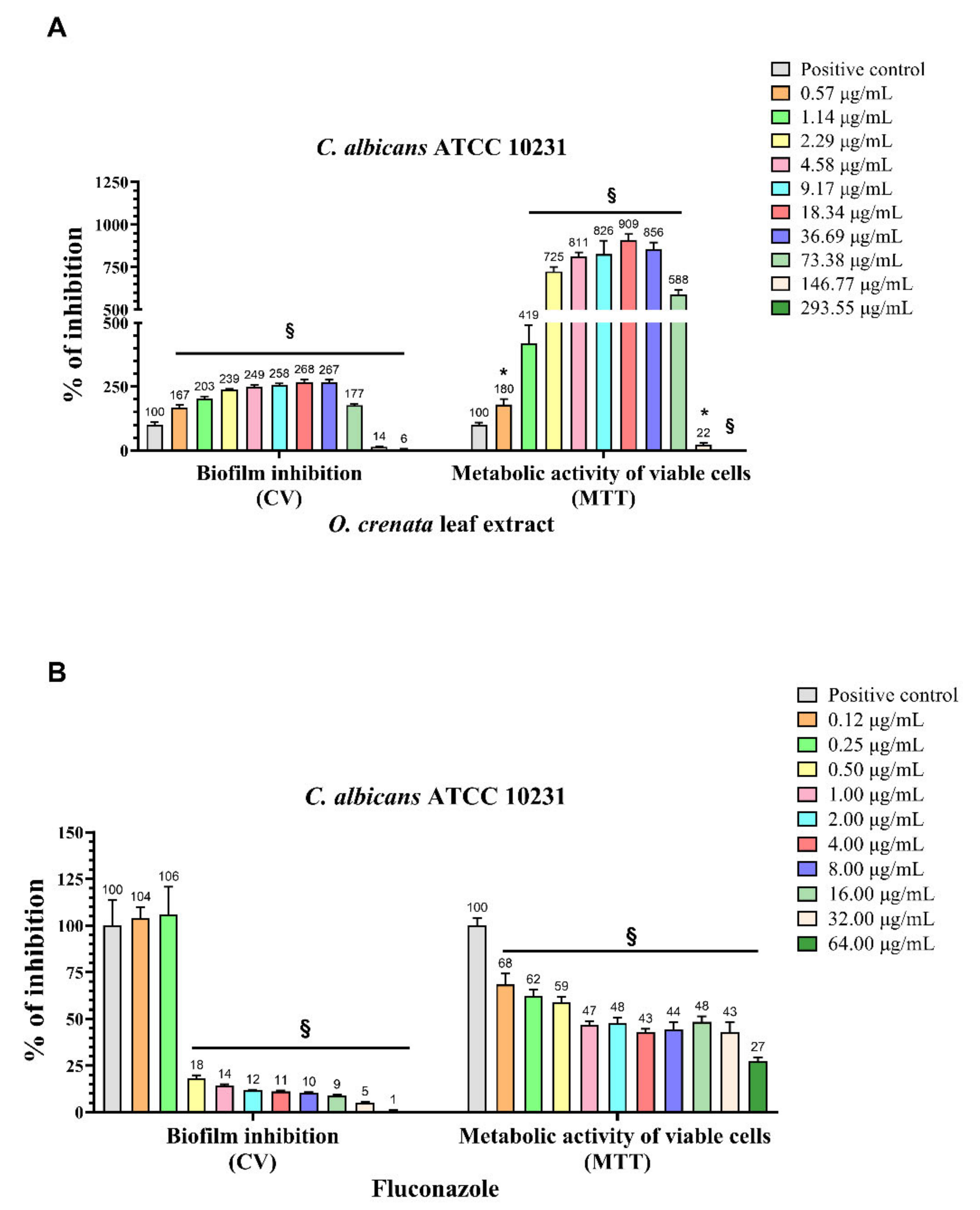 Antibiotics 10 01373 g001 550