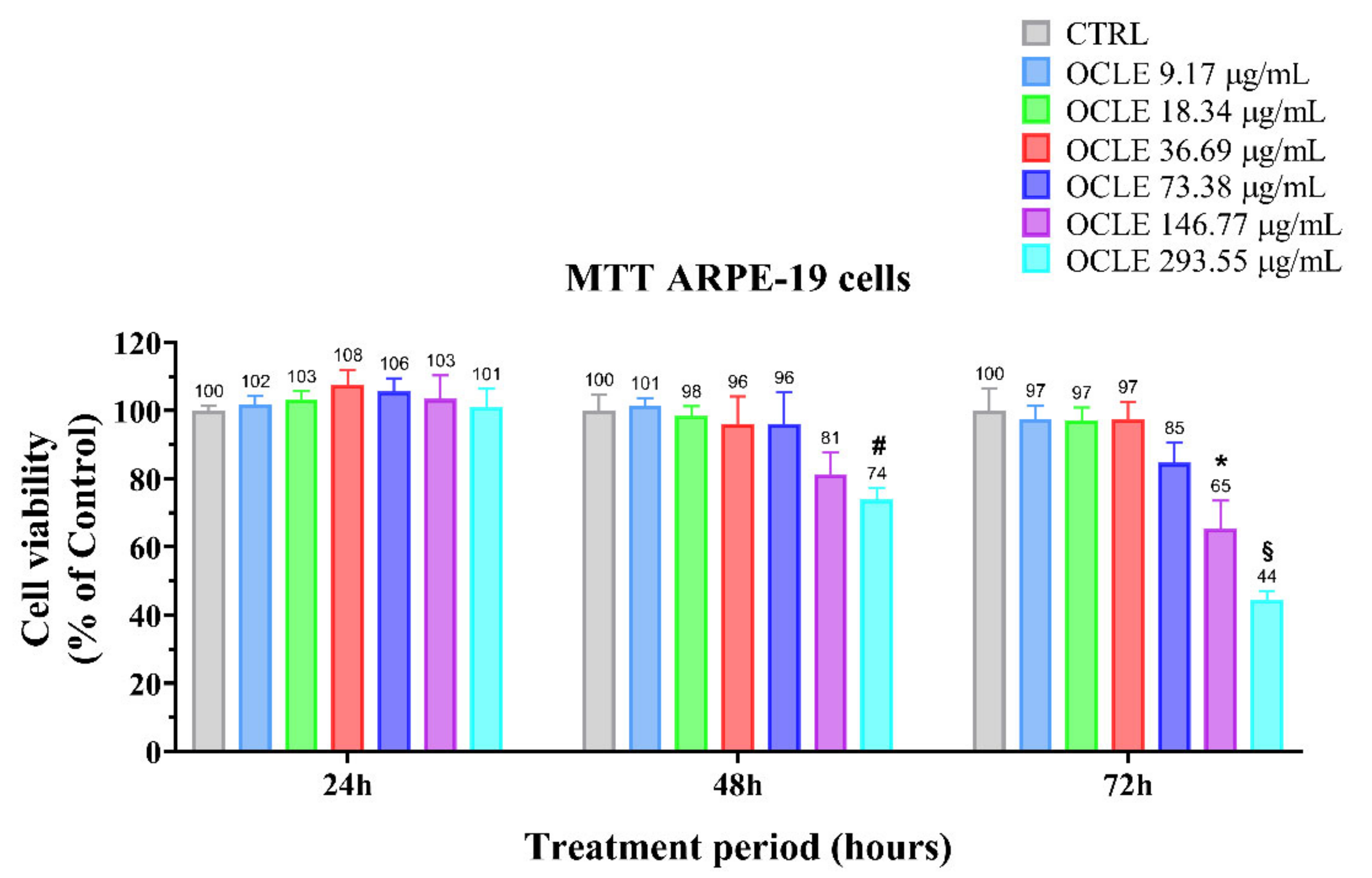 Antibiotics 10 01373 g003 550