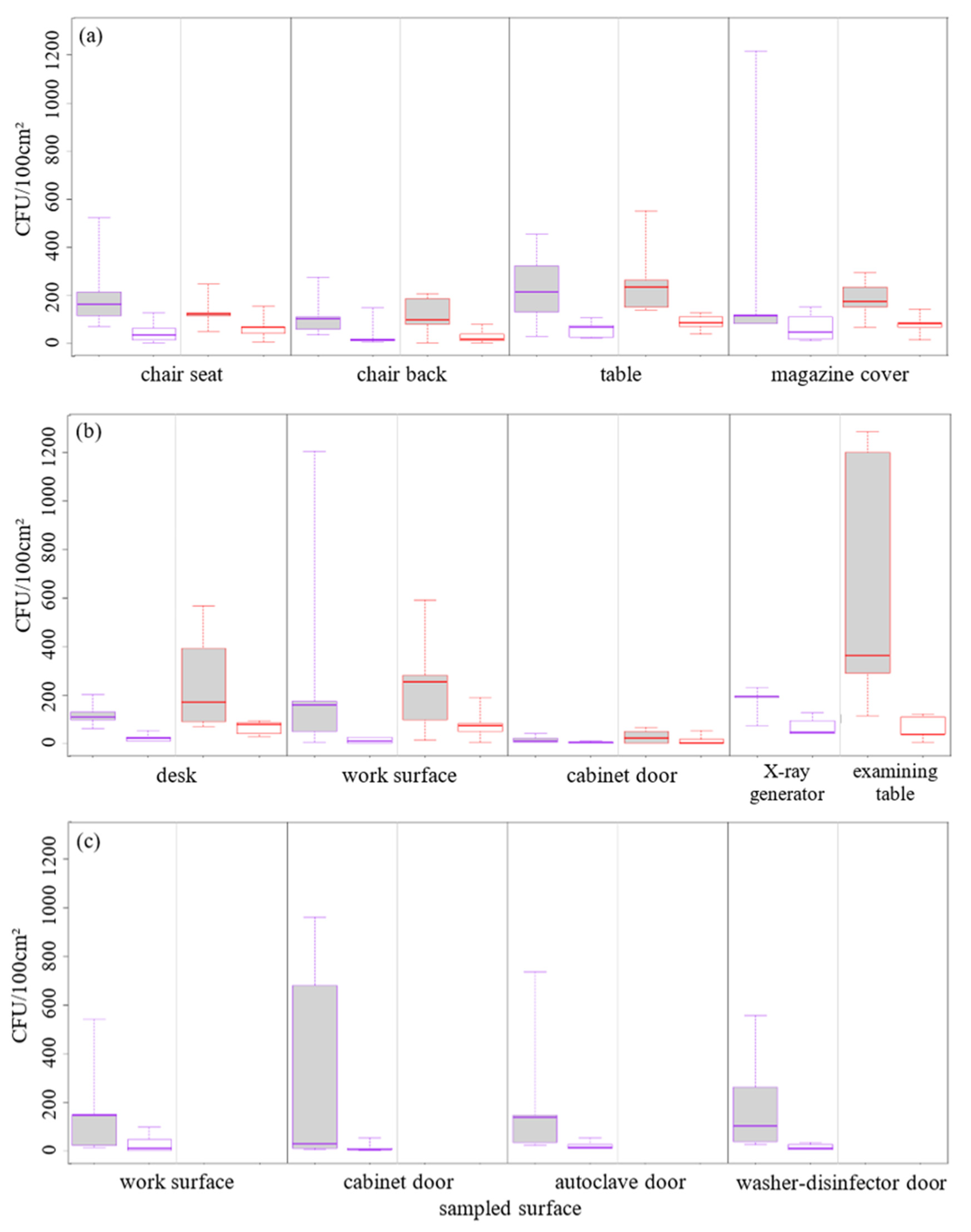 Antibiotics 10 01375 g001