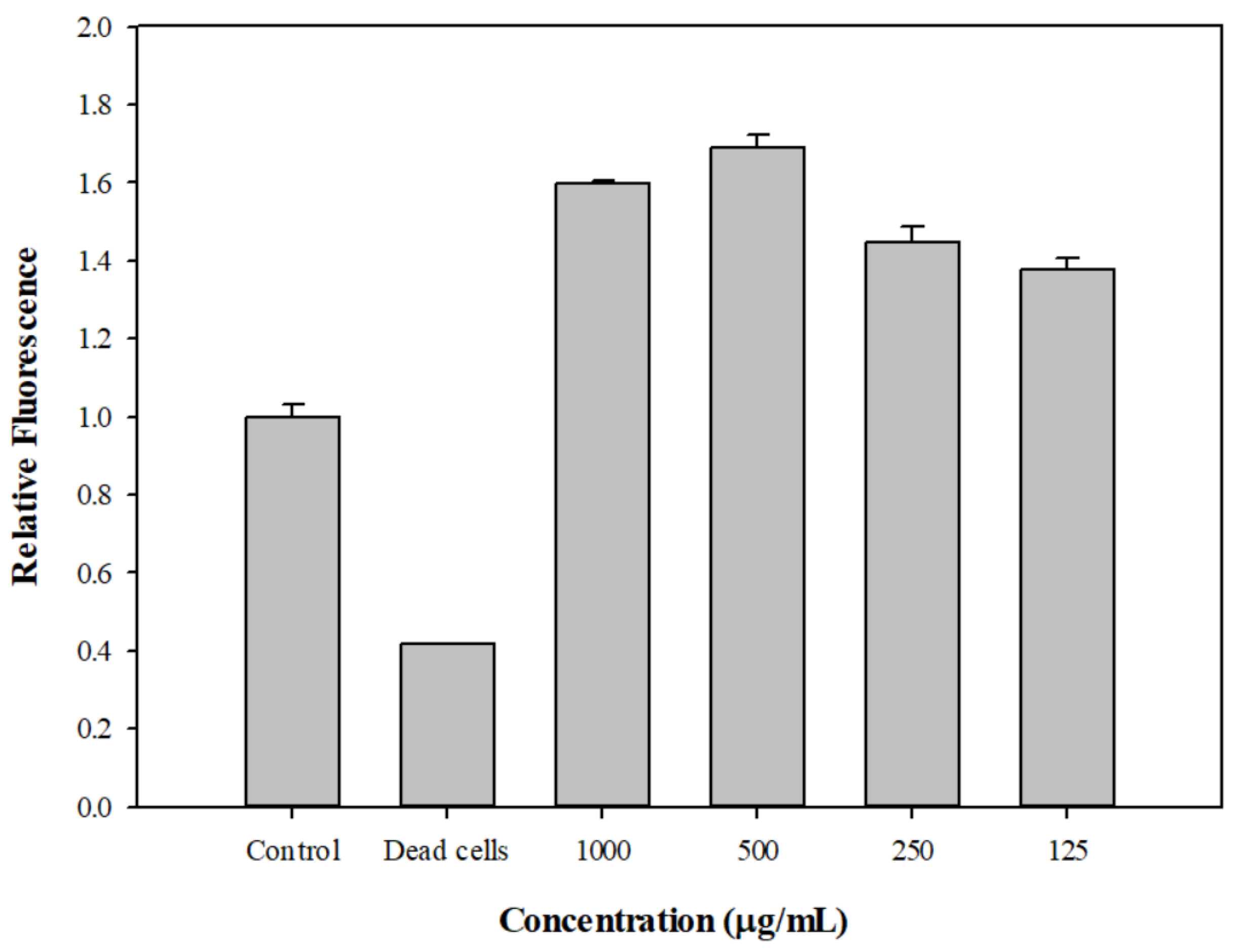 Antibiotics 10 01378 g005