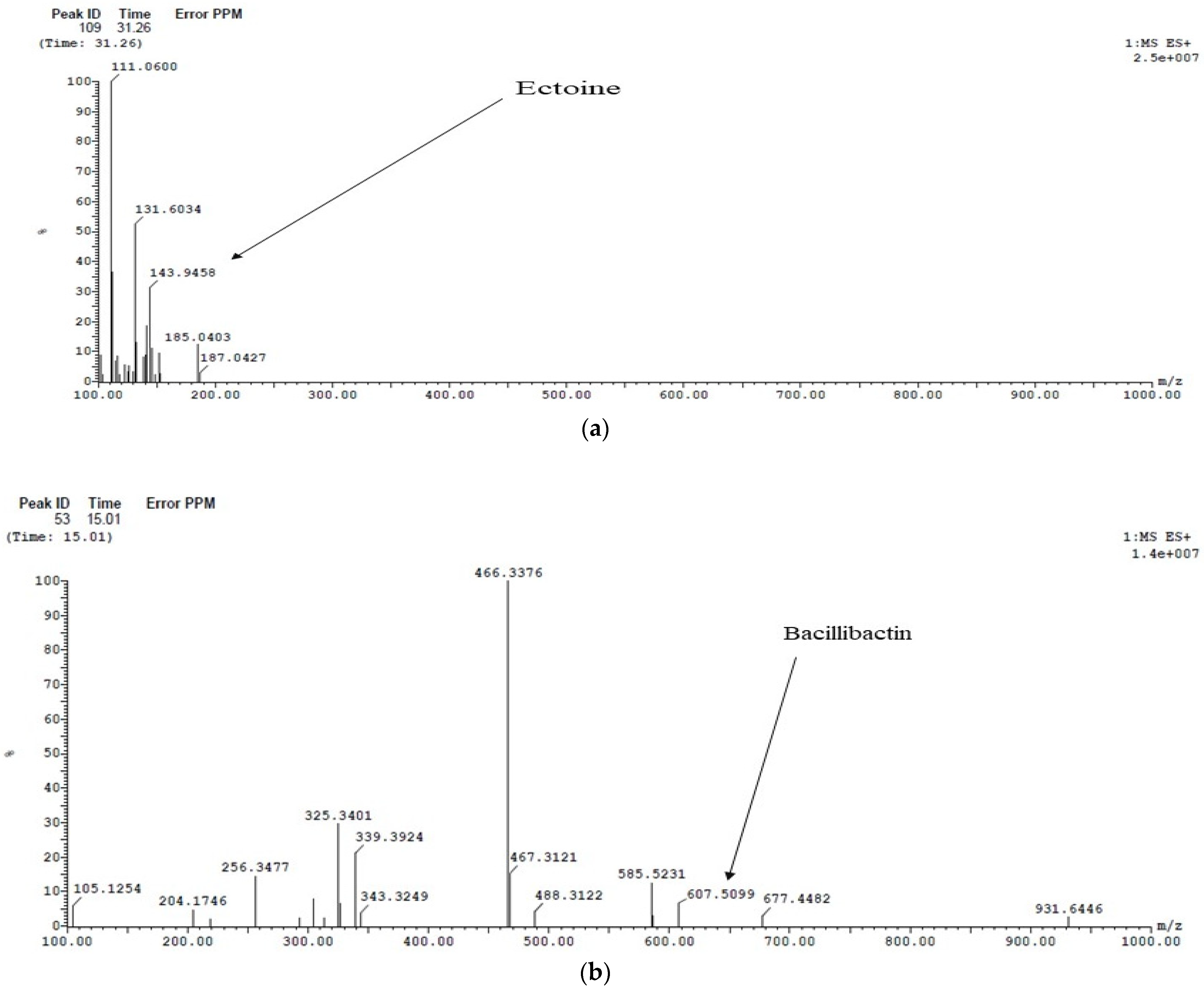 Antibiotics 10 01382 g002a 550