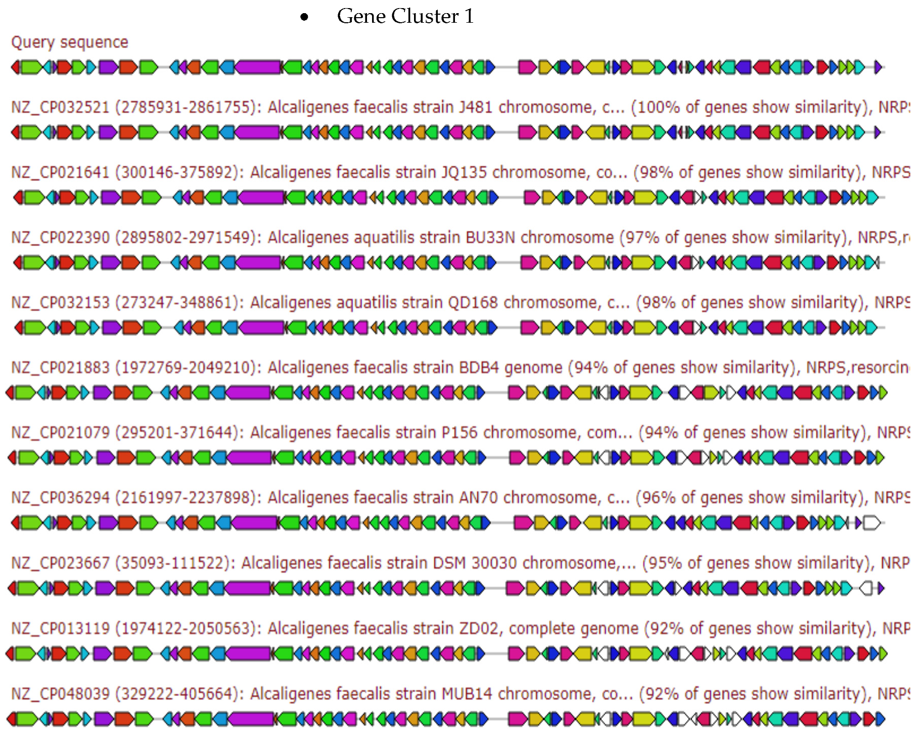 Antibiotics 10 01382 g005a 550