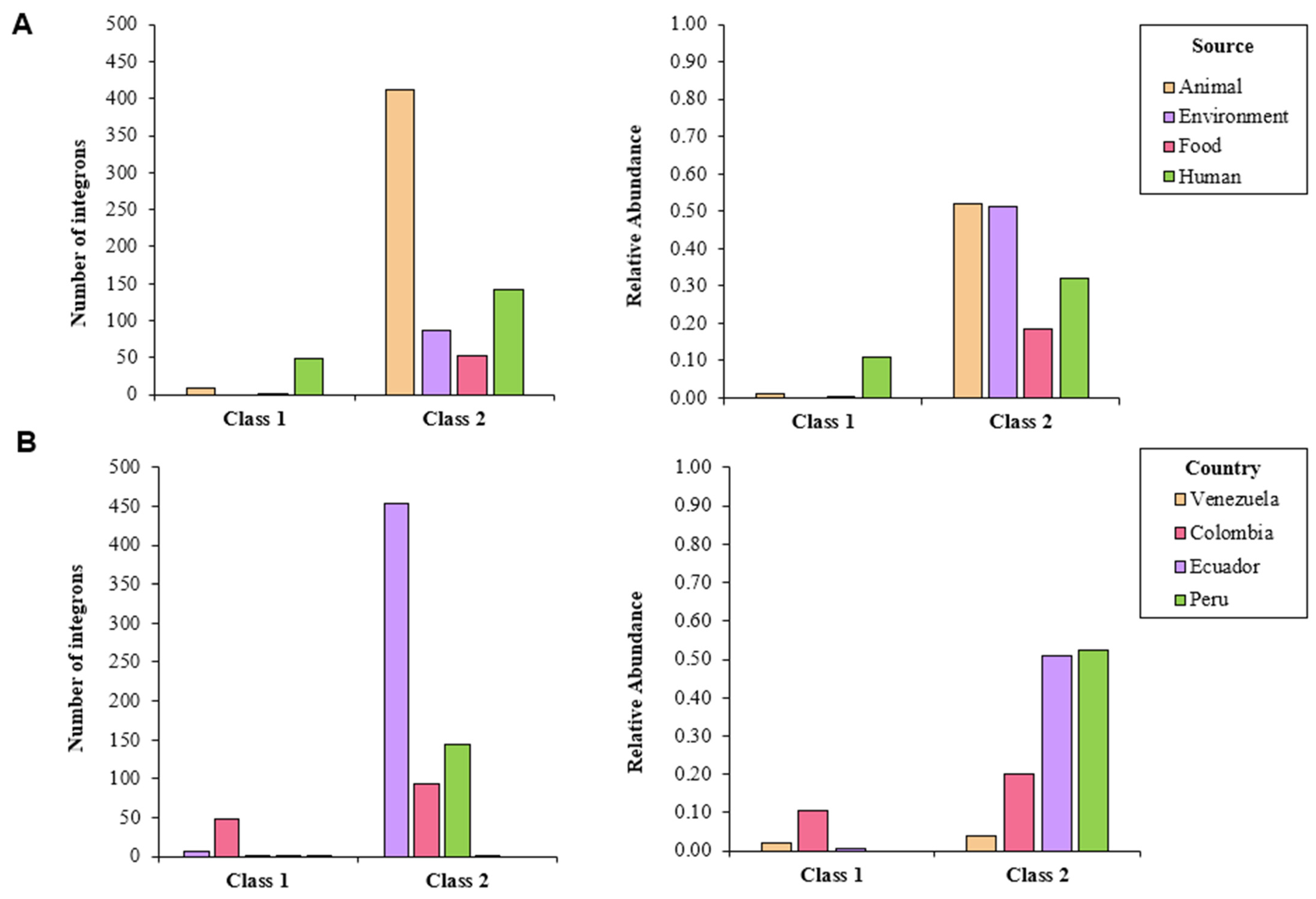 Antibiotics 10 01388 g001 Antibiotics 10 01388 g001