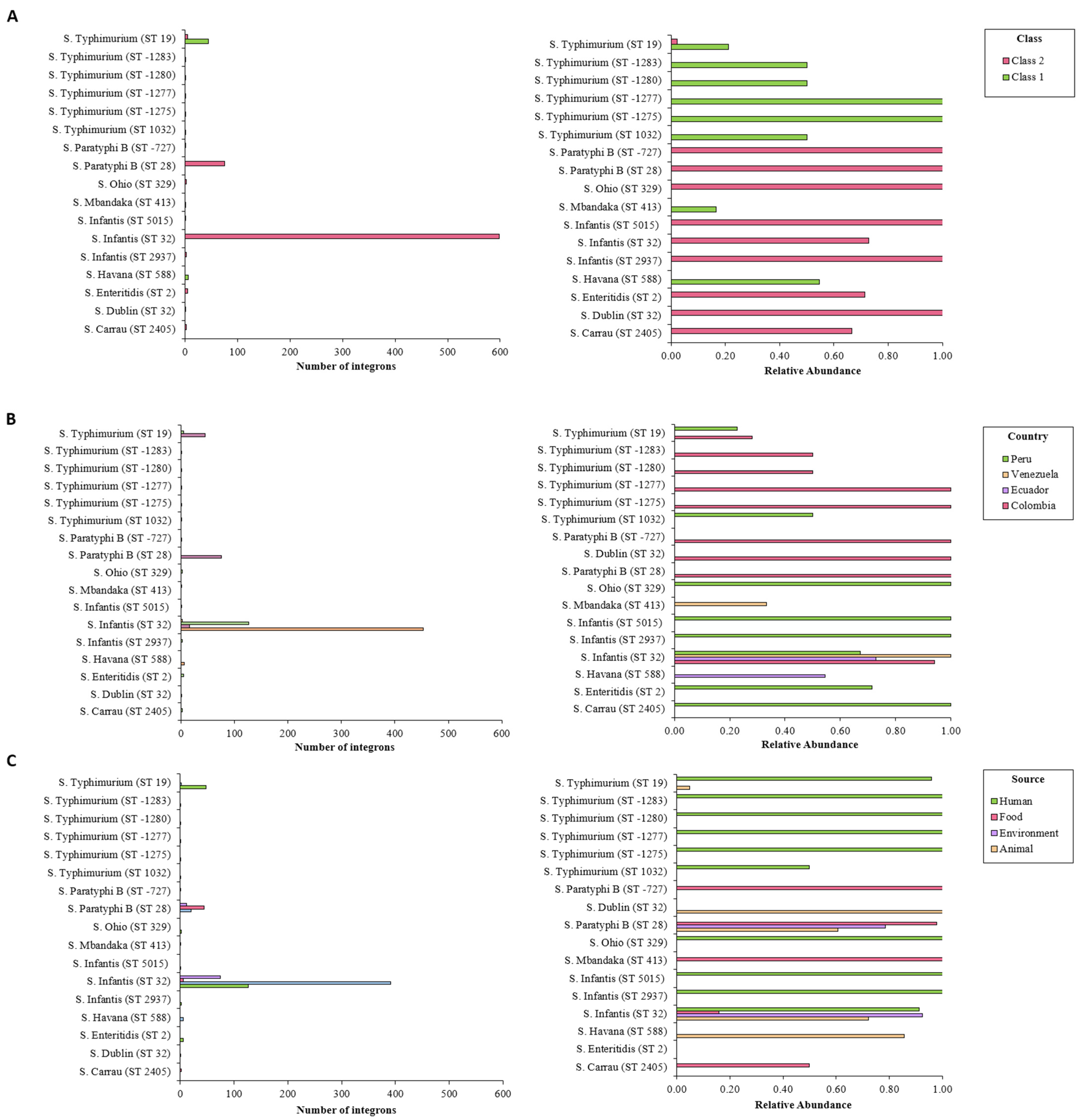 Antibiotics 10 01388 g003 Antibiotics 10 01388 g003