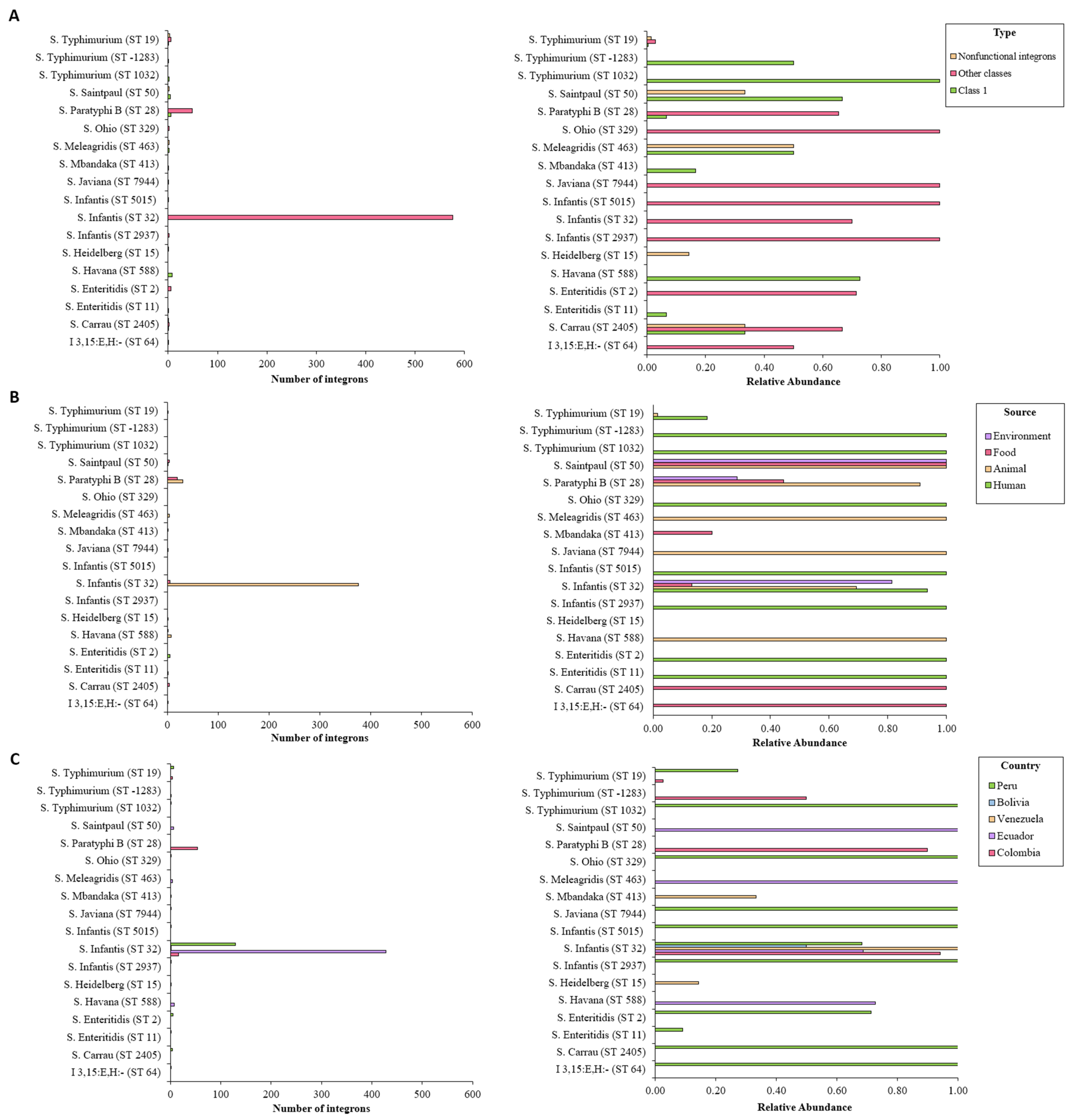 Antibiotics 10 01388 g004 Antibiotics 10 01388 g004