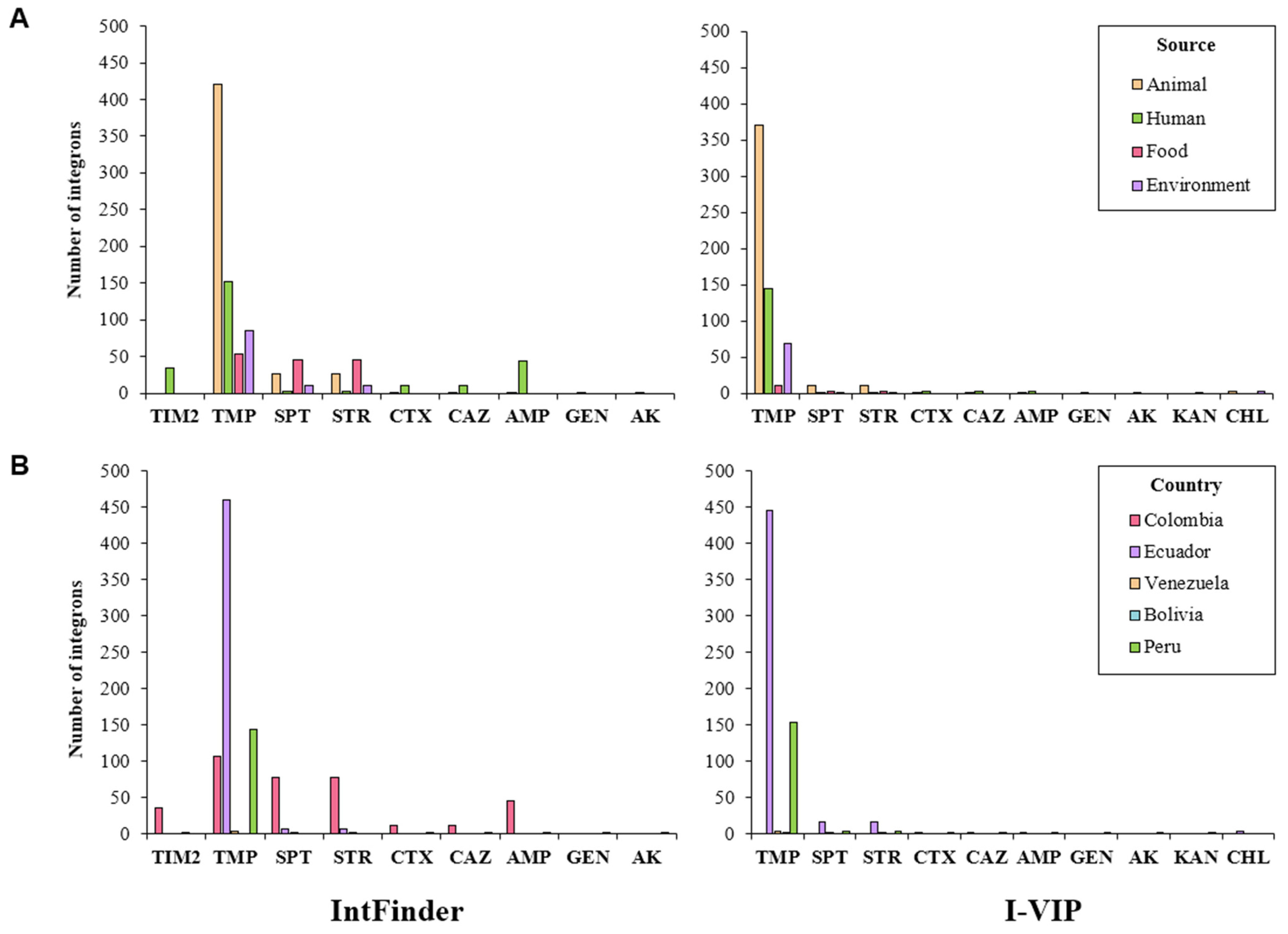 Antibiotics 10 01388 g006 Antibiotics 10 01388 g006