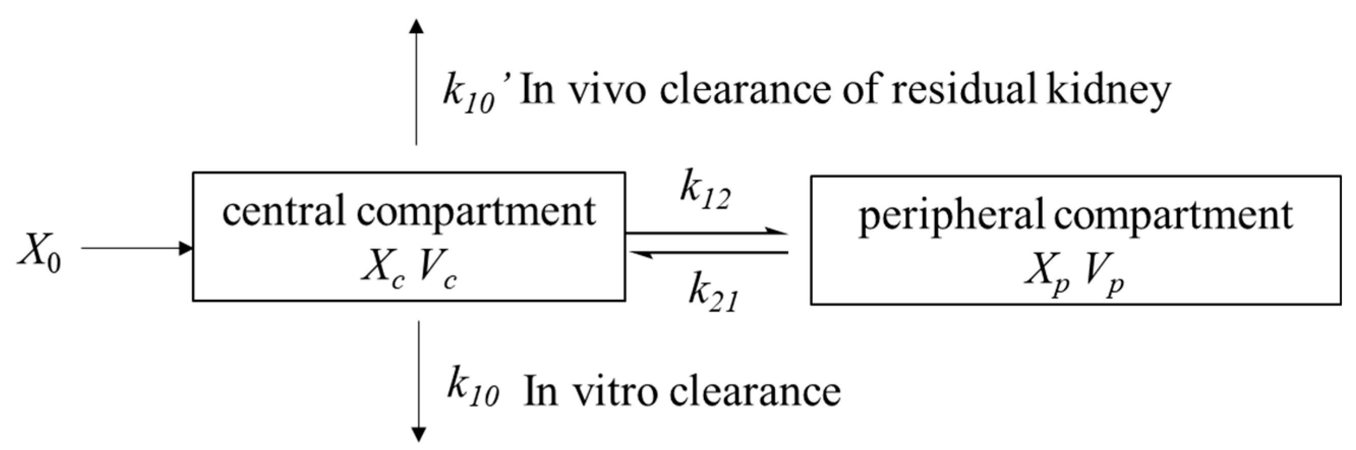Antibiotics 10 01392 g001 Antibiotics 10 01392 g001