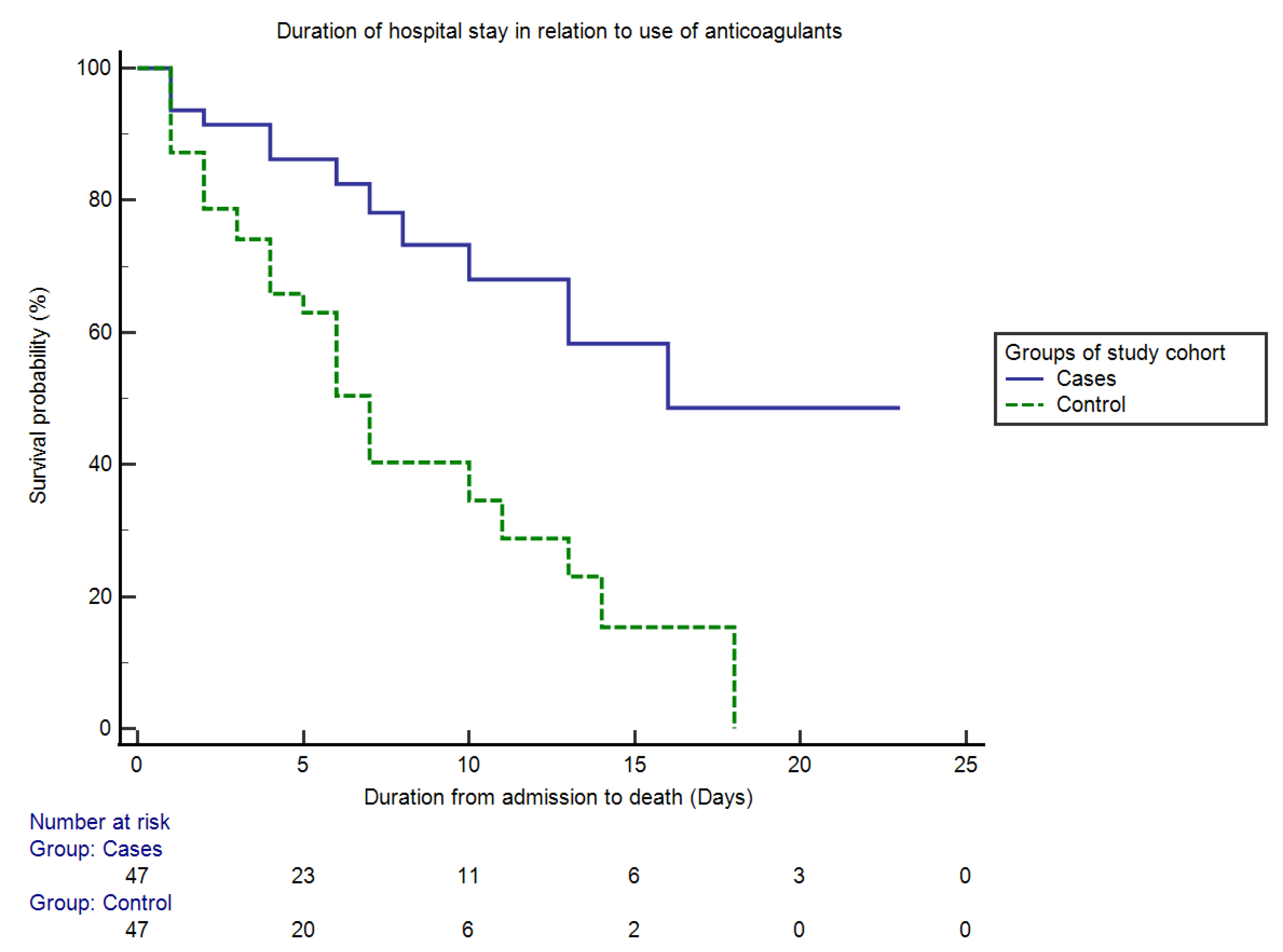 Antibiotics 10 01394 g002 550
