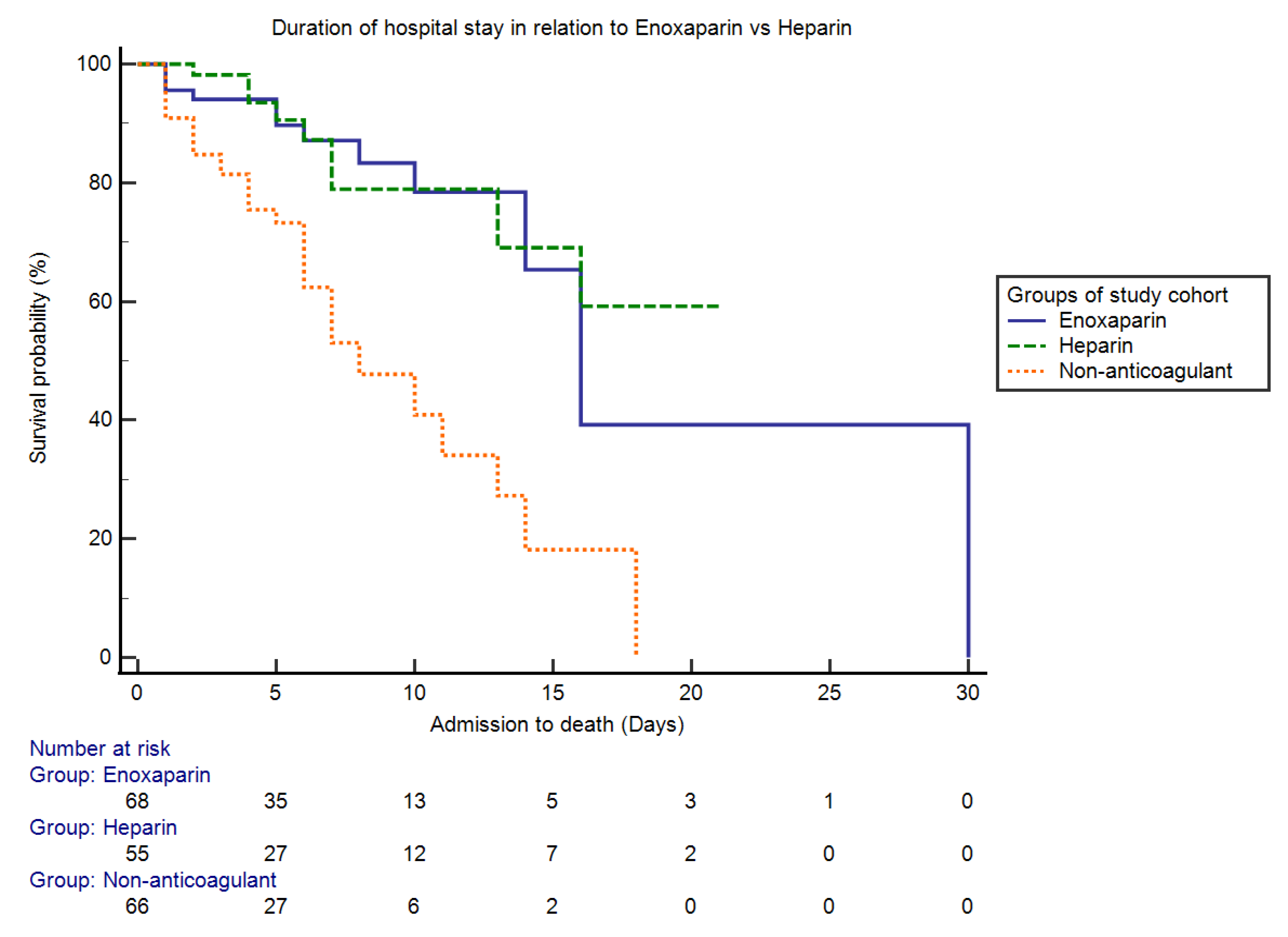 Antibiotics 10 01394 g003 550