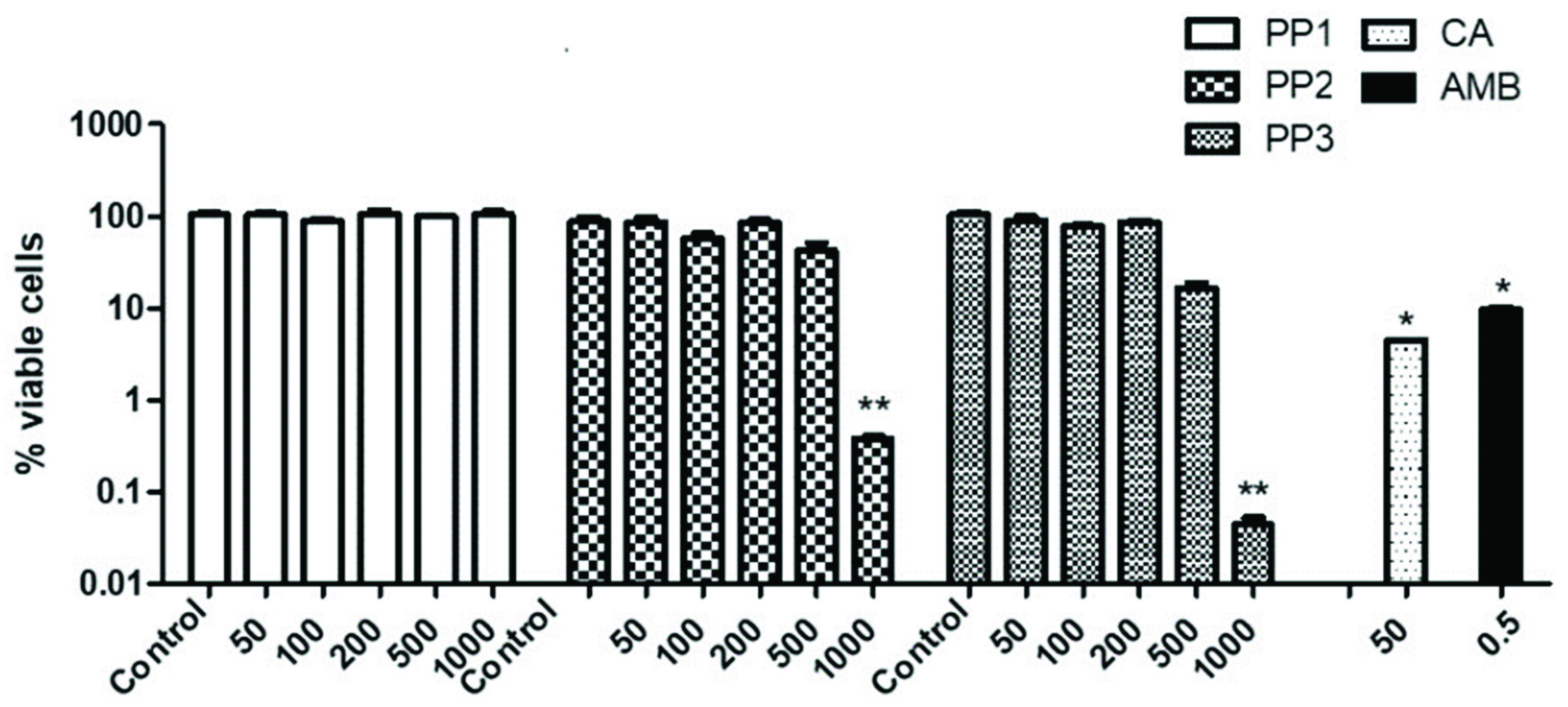 Antibiotics 10 01395 g001 Antibiotics 10 01395 g001