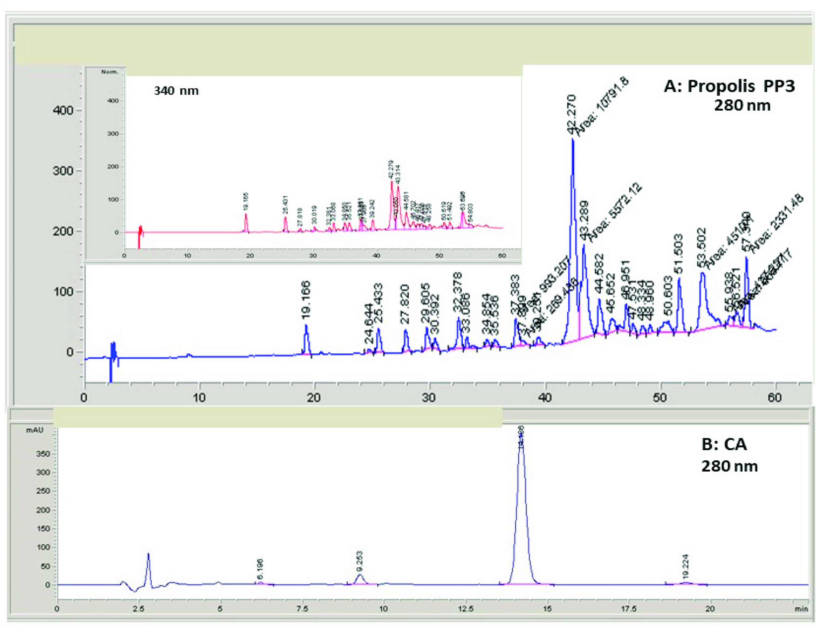 Antibiotics 10 01395 g002 Antibiotics 10 01395 g002