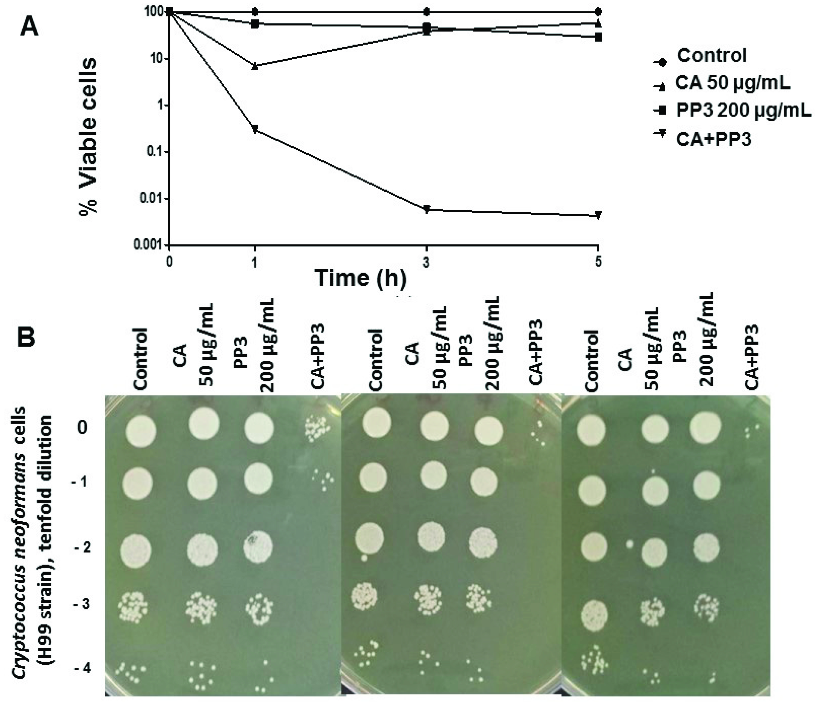 Antibiotics 10 01395 g003 Antibiotics 10 01395 g003