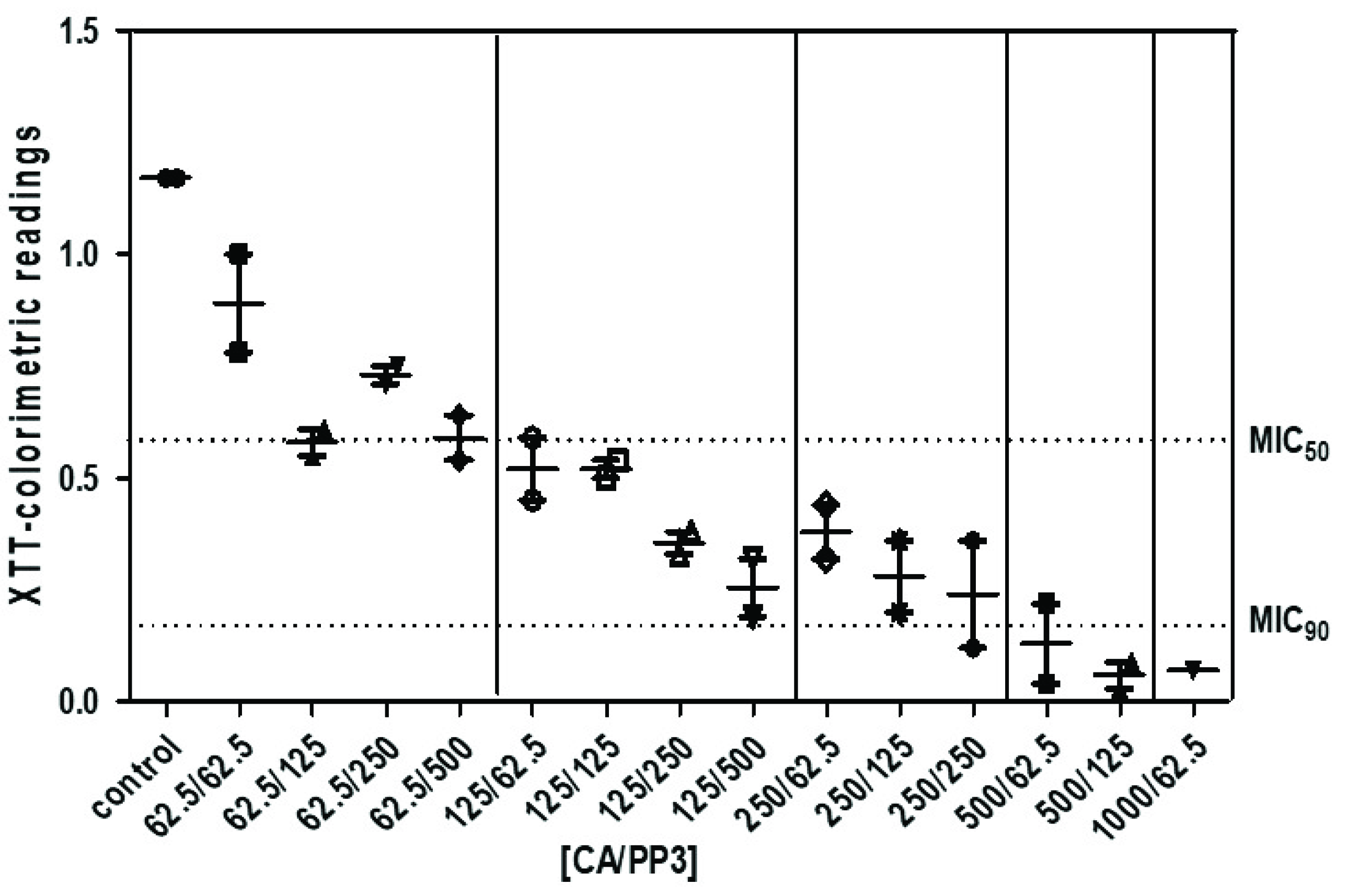 Antibiotics 10 01395 g005 Antibiotics 10 01395 g005